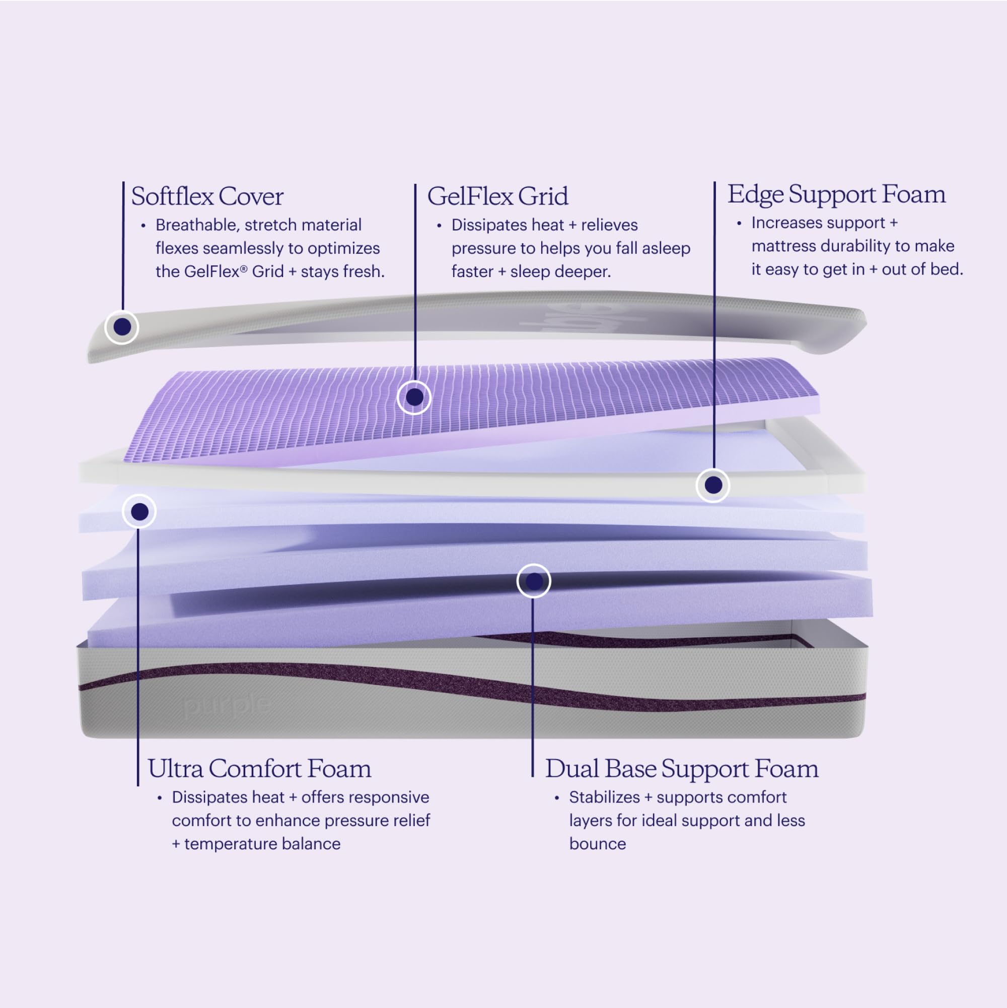 Purple Plus Twin Xl Mattress - 11'' Gelflex Grid, Premium Comfort Foam, Better Than Memory Foam, Temperature Neutral, Responsive