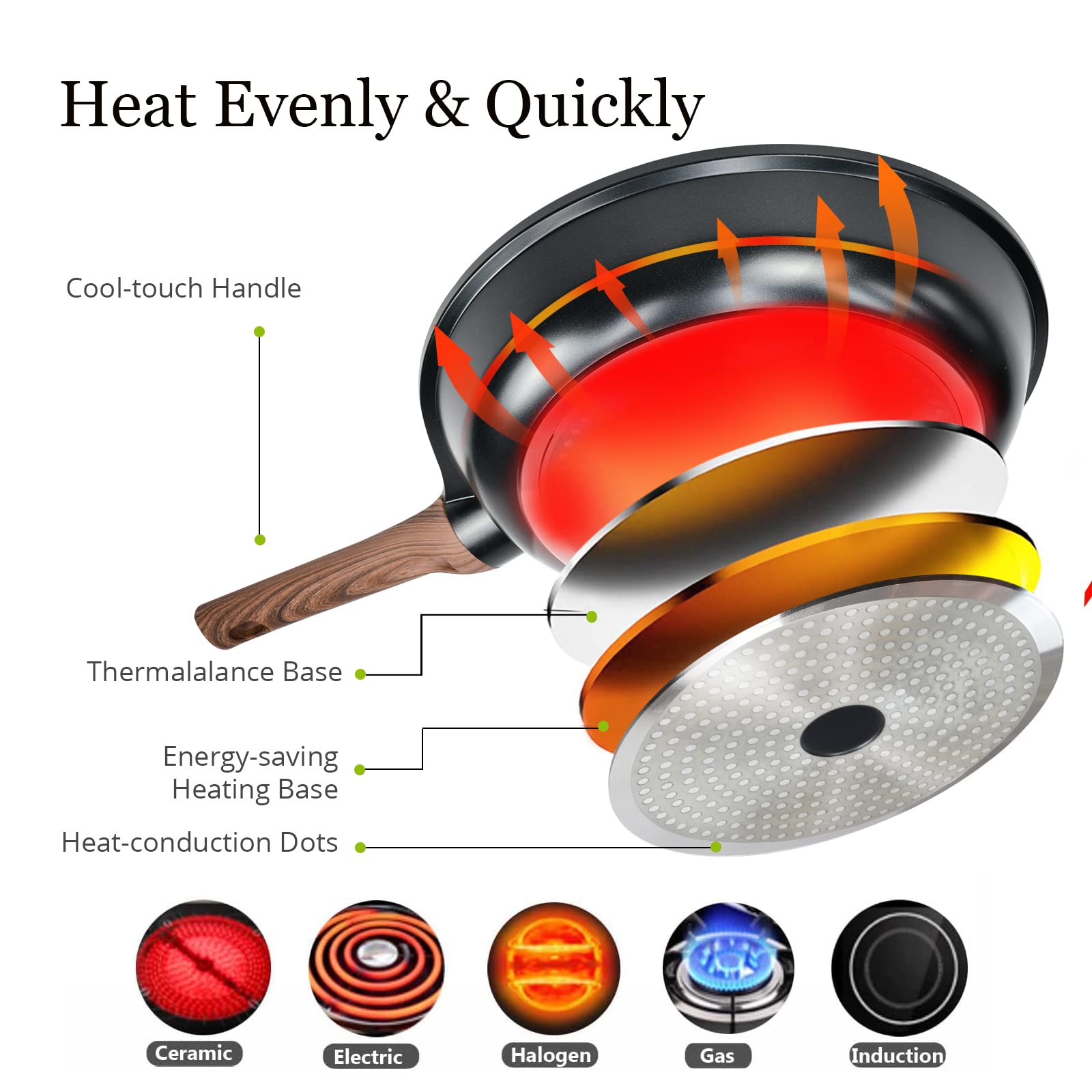 DIIG Nonstick Frying Pan with Lid  12 in No Stick PFOA-Free Granite Stone Coating Chef's Pan  Large 30 cm Cooking Pans for Family  Gift Cookware Pan Set for Gas Stove  Induction Top