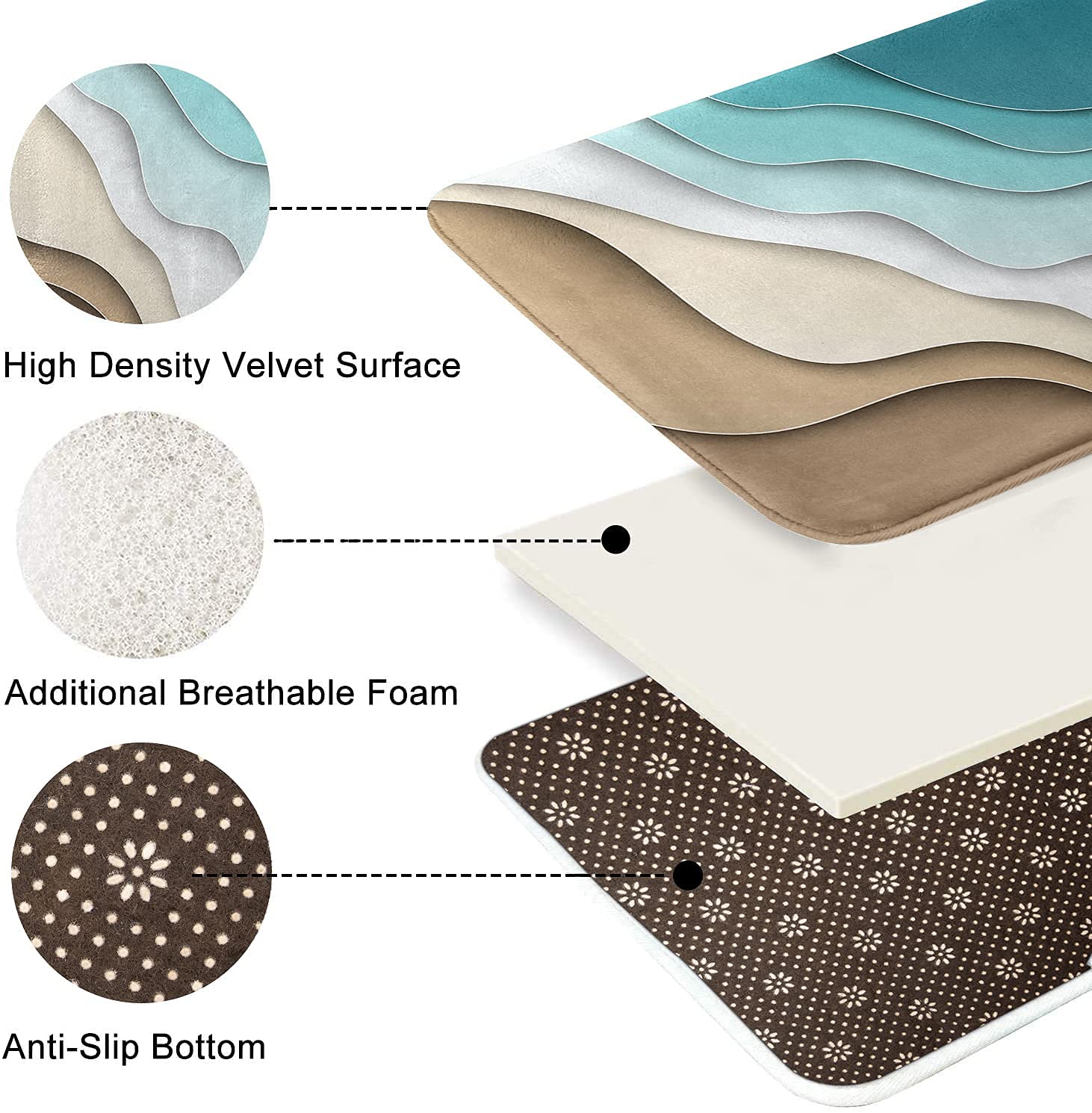 Britimes Bath Mat For Bathroom, Bathroom Mats Rugs No Silp, Abstract Beach Washable Cover Floor Rug Carpets Floor Mat Bathroom D