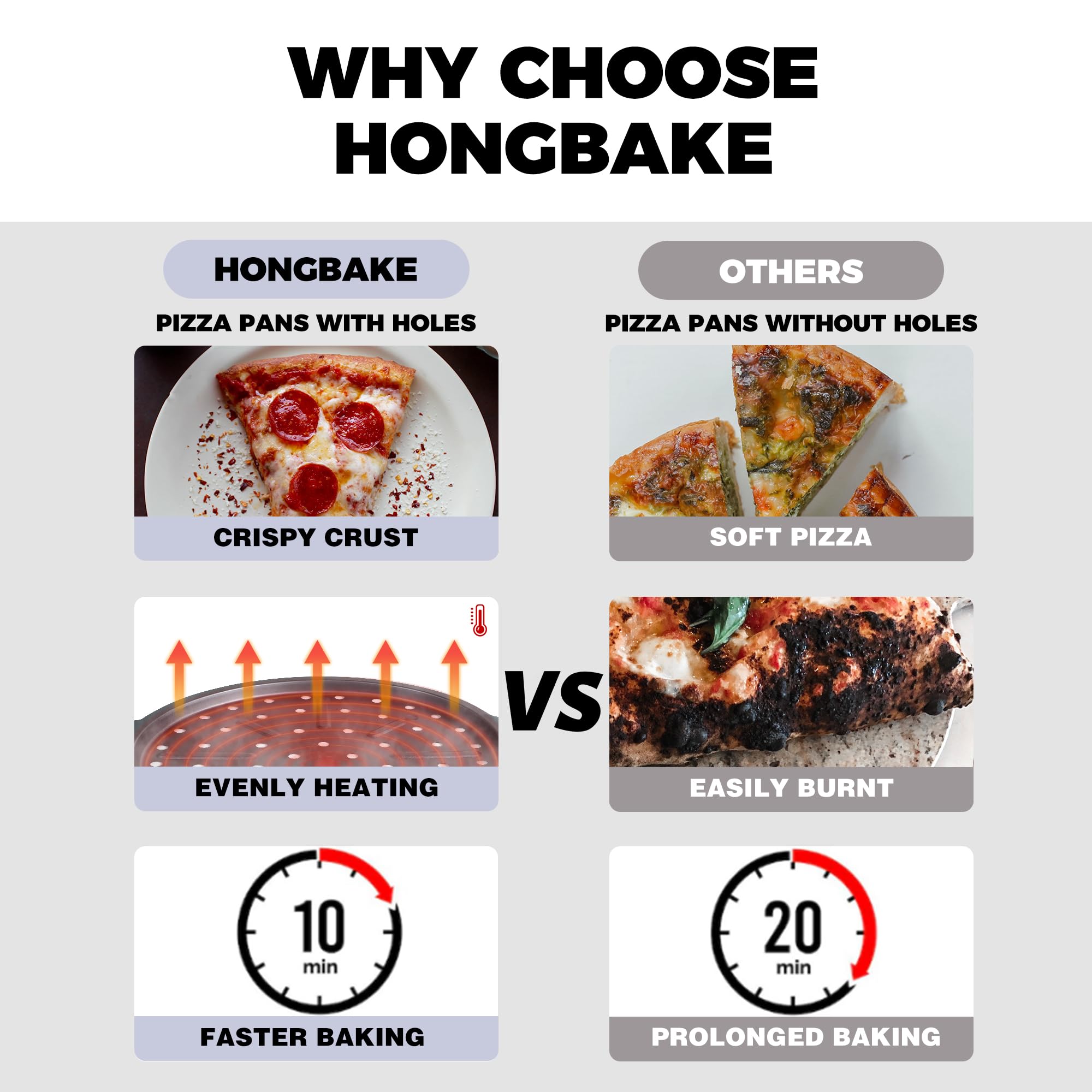 Hongbake 2 Pack Pizza Pan With Holes 12 Inch, Nonstick Pizza Tray For Oven With Widen Handles, Hot Air Pizza Crisper Tin, Round