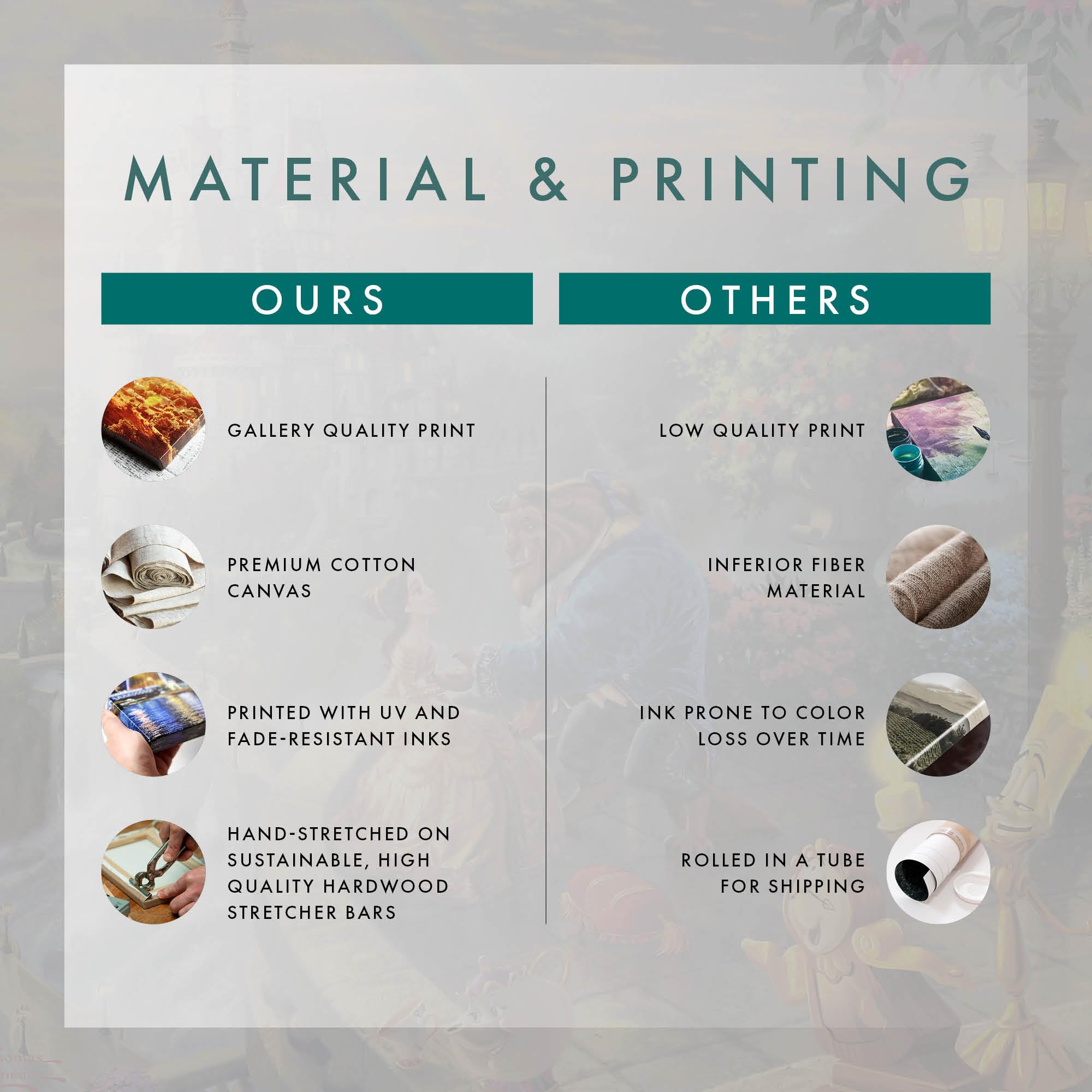 Thomas Kinkade Disney Beauty And The Beast Falling In Love Gallery Wrapped Canvas Art | Frameless Wall Art Decor | Certificate O