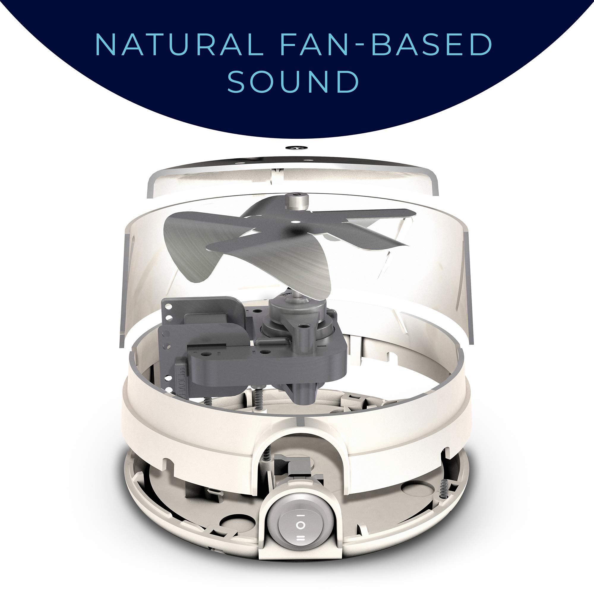 Yogasleep Dohm (White,Pink) The Original White Noise Machine, Relaxing Natural Sound From A Real Fan, Noise Cancelling For Offic