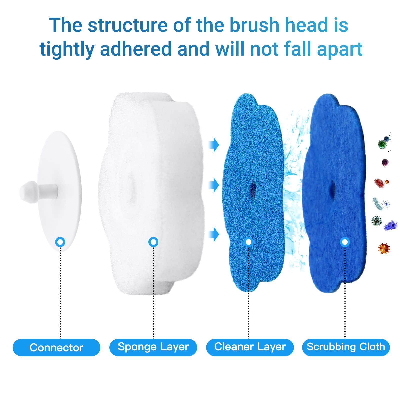 Topo Bear Disposable Bowl Brush With 24 Brush, Bowl Cleaner, Cleaning System Starter Kit(Pack Of 2)