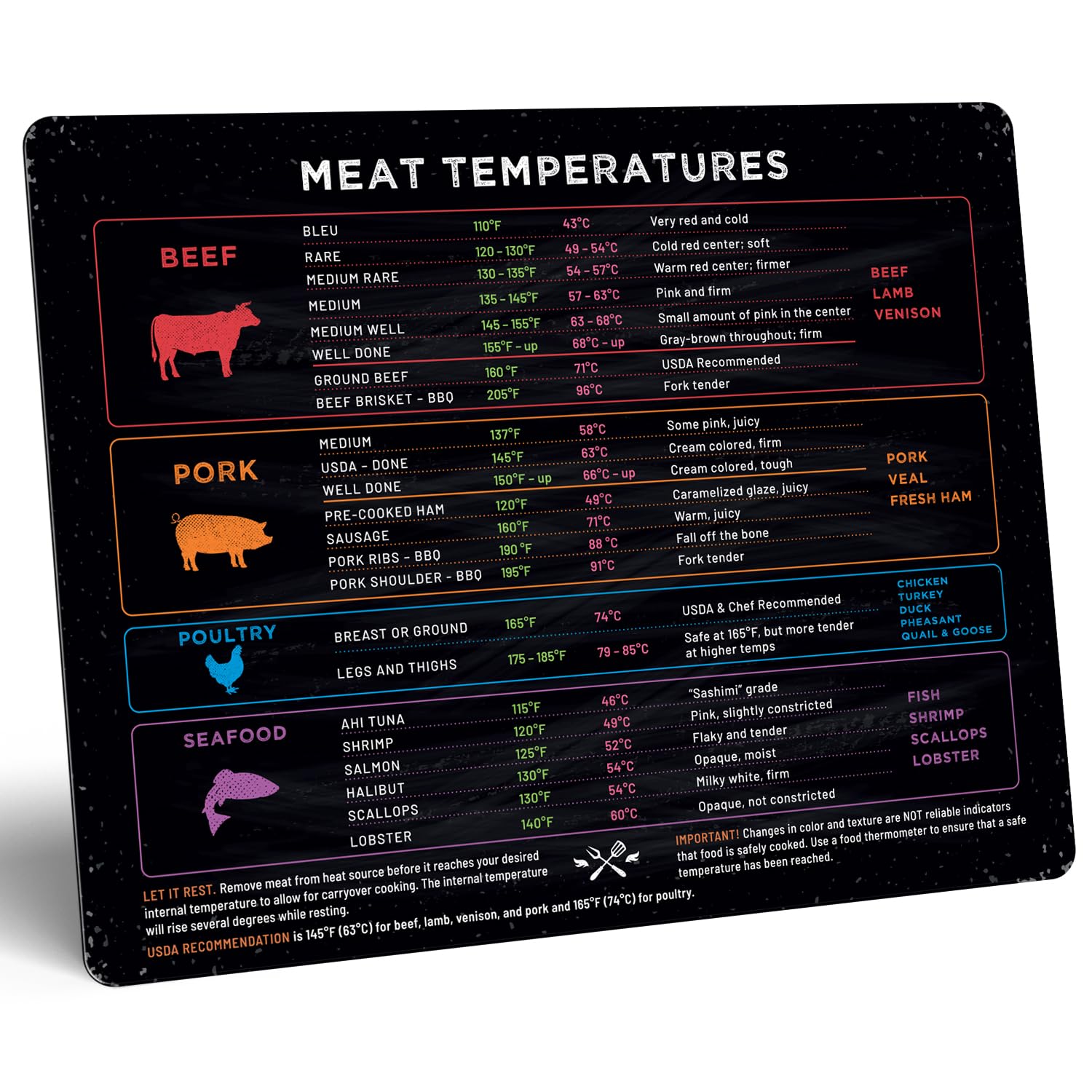 Levain & Co Meat Temperature Magnet - Beef, Poultry, Fish & Pork Cooking Temperature Chart - Horizontal Meat Temperature Chart -