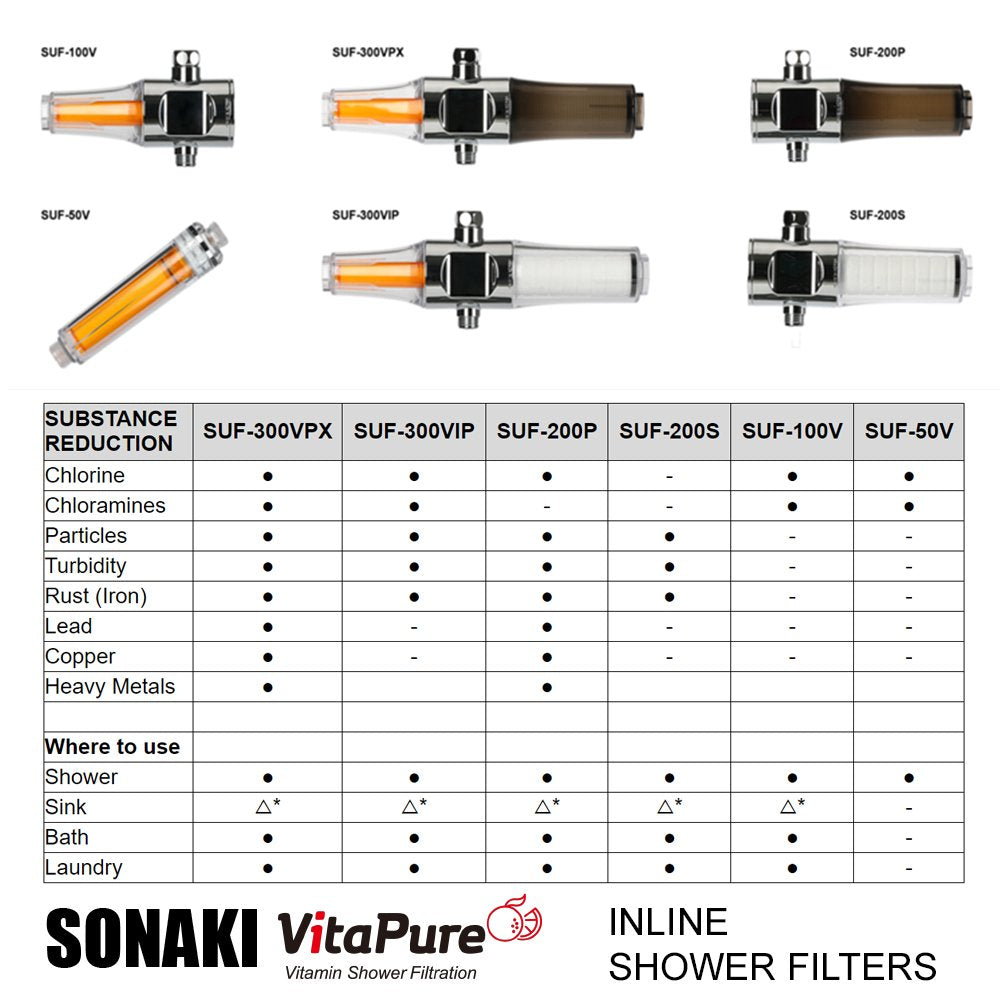 Inline Shower Filter Assembly By Sonaki - 200P - Activated Carbon Fiber Filter - Removes Sediment, Rust, Chlorine, And Chemicals