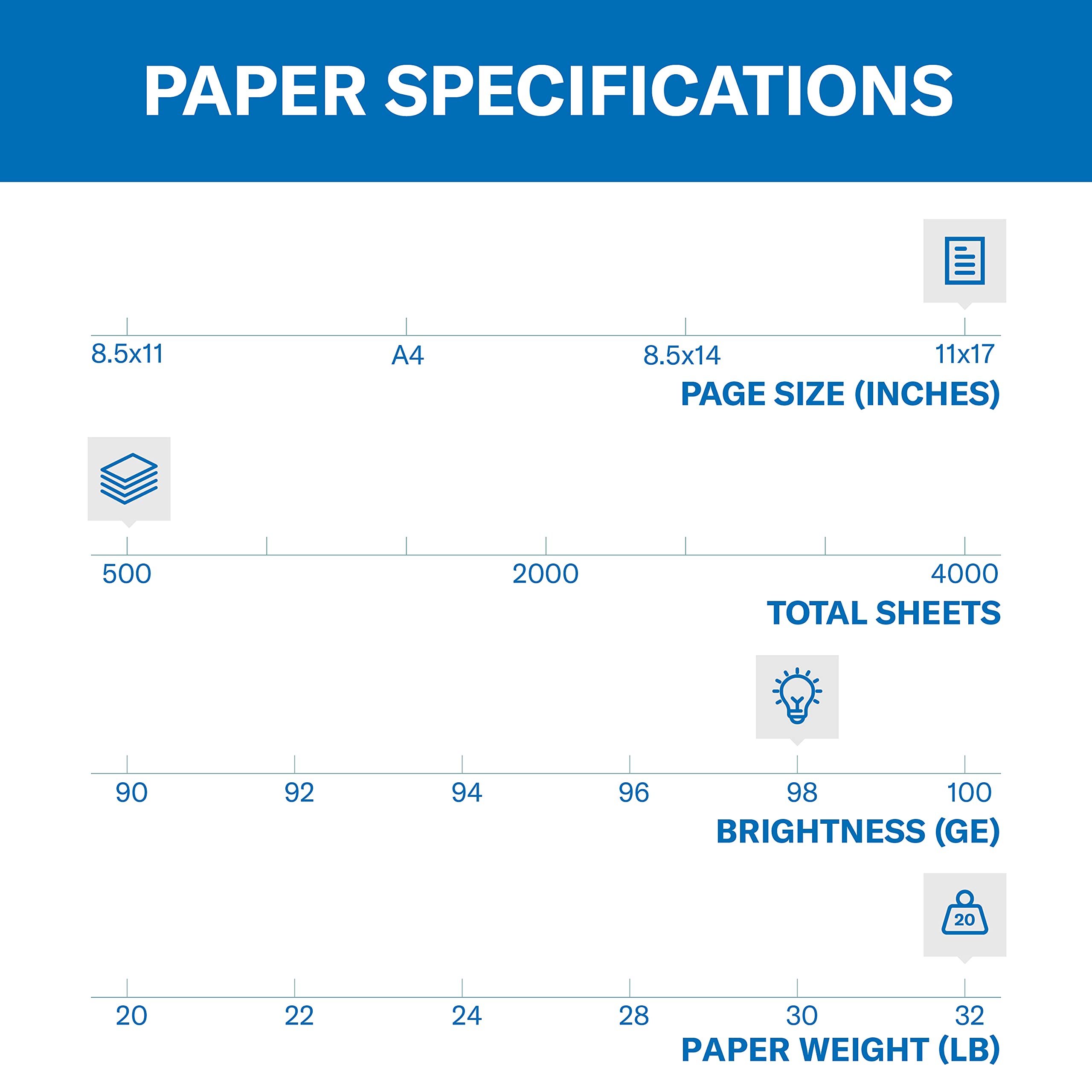 Hammermill Printer Paper, Premium Laser Print 32 Lb, 11 X 17 - 1 Ream (500 Sheets) - 98 Bright, Made In The Usa, 104653R