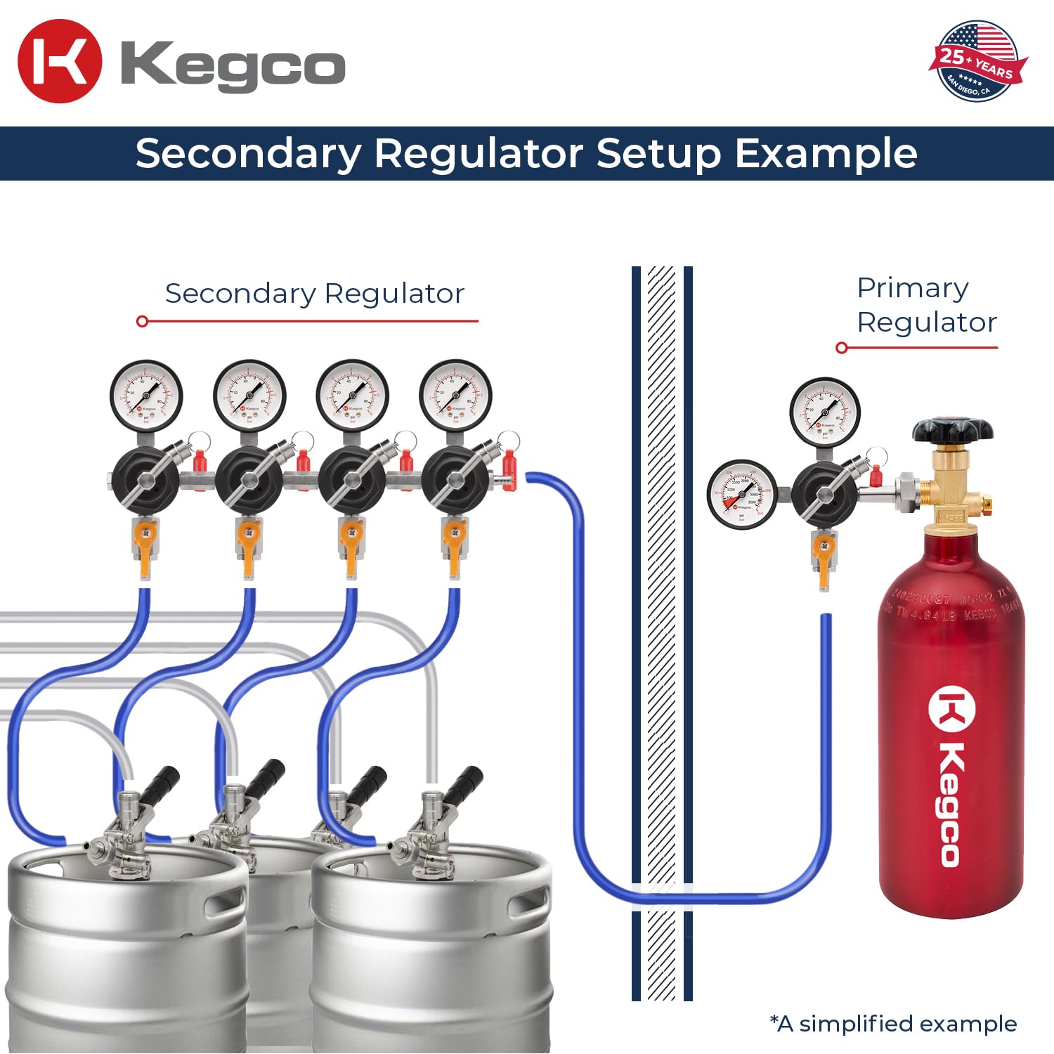 Kegco Secondary Regulator, Four Gauge