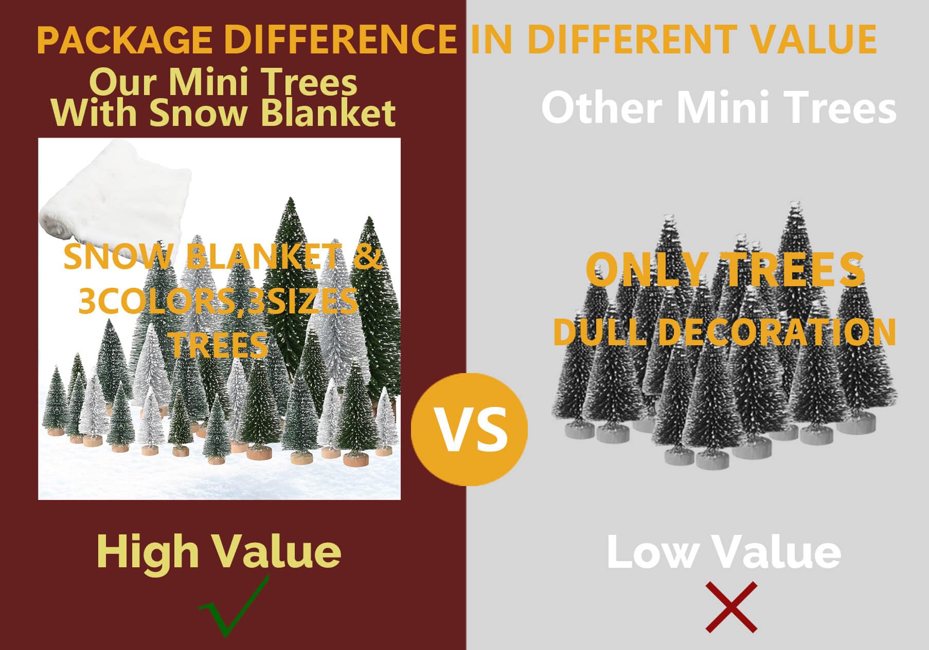 Christmas Decorations Indoor Table Decor, 36PCS Bottle Brush Christmas Trees for Christmas Village- Mini Christmas Tree, Artific