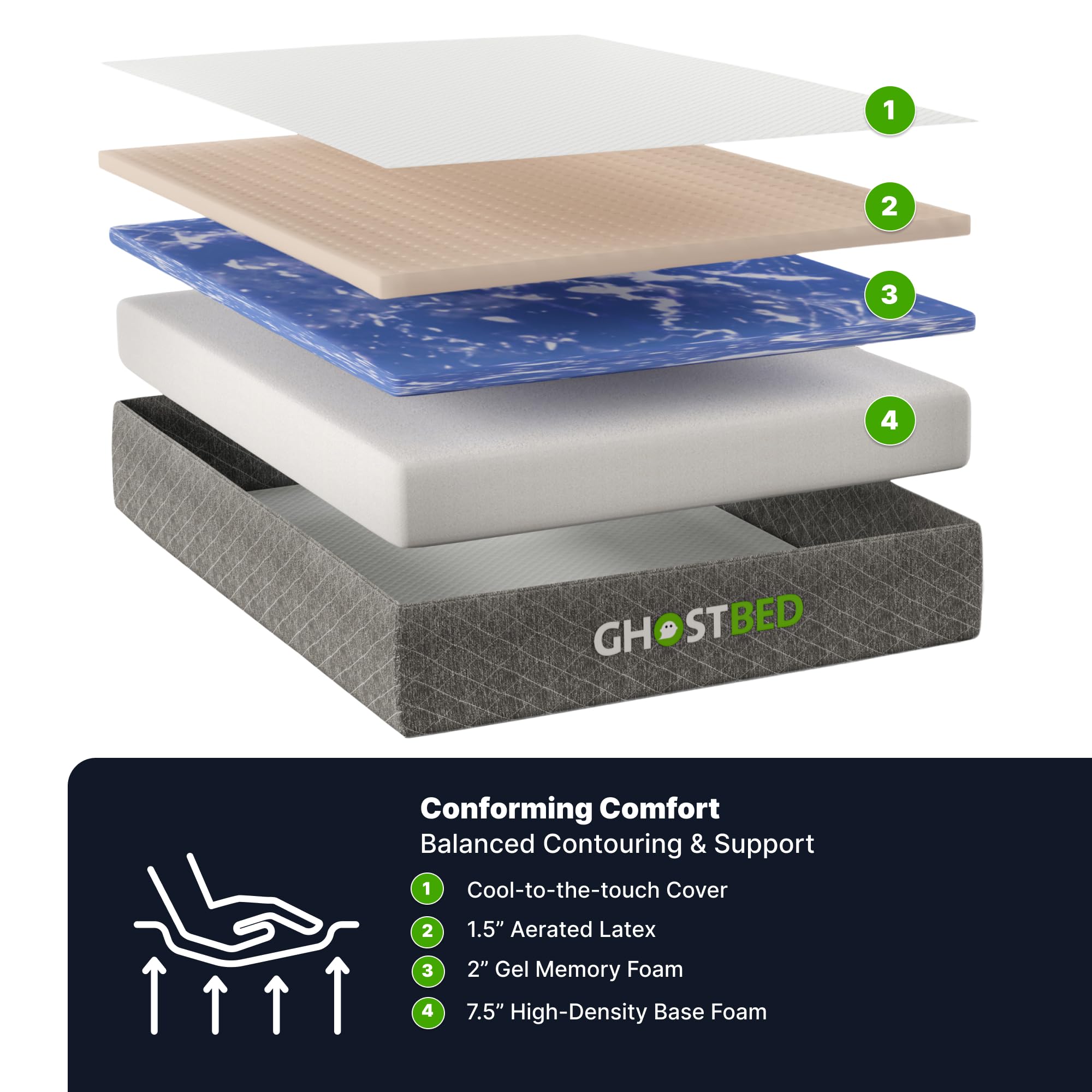 Ghostbed Classic 11 Inch Cool Gel Memory Foam & Latex Mattress - Medium-Firm Feel, Made In The Usa, Twin Xl