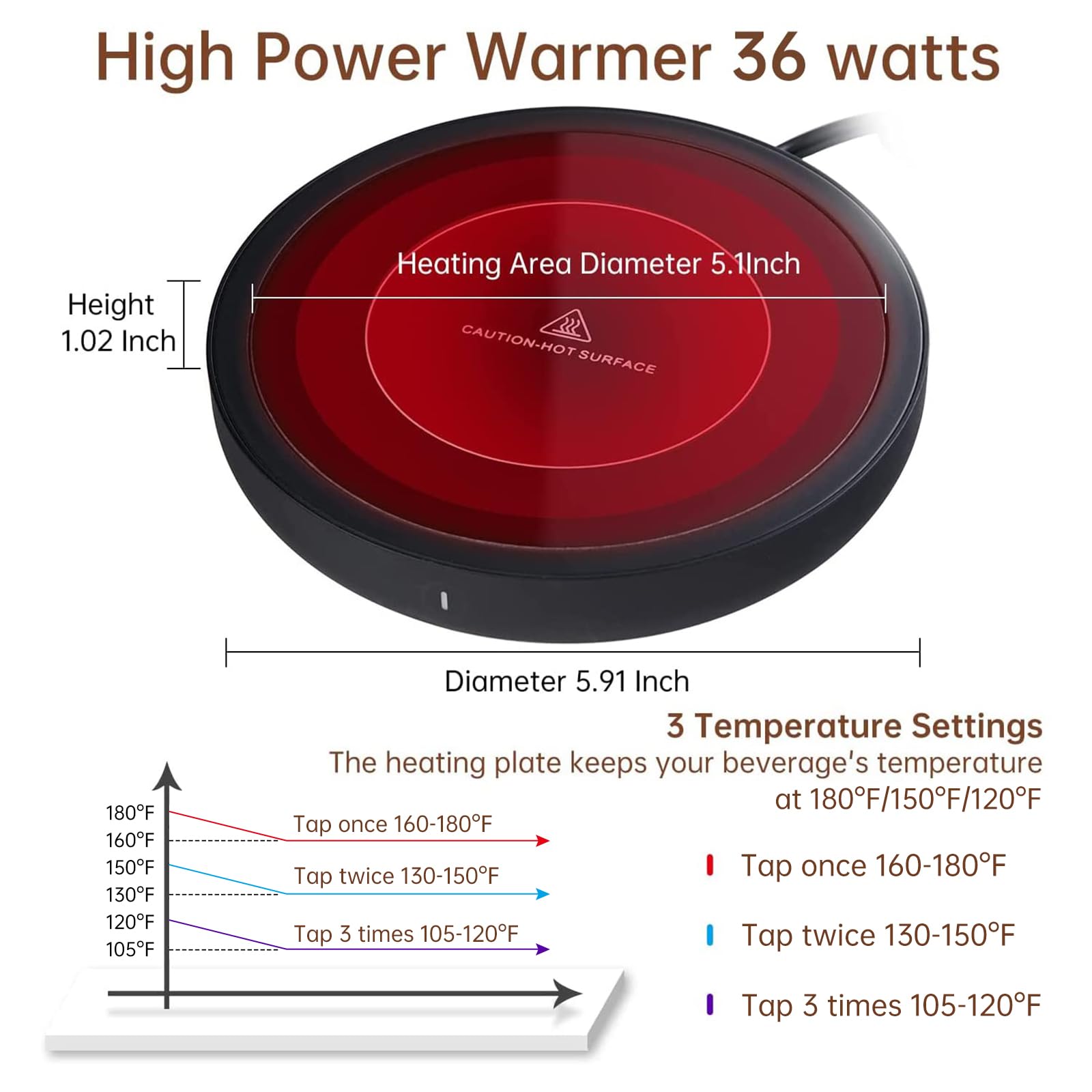 Mug Warmer, Coffee Mug Warmer With 3 Temperature Settings, Electric Coffee Cup Heater Warmer For Desk Auto Shut Off, Portable Co