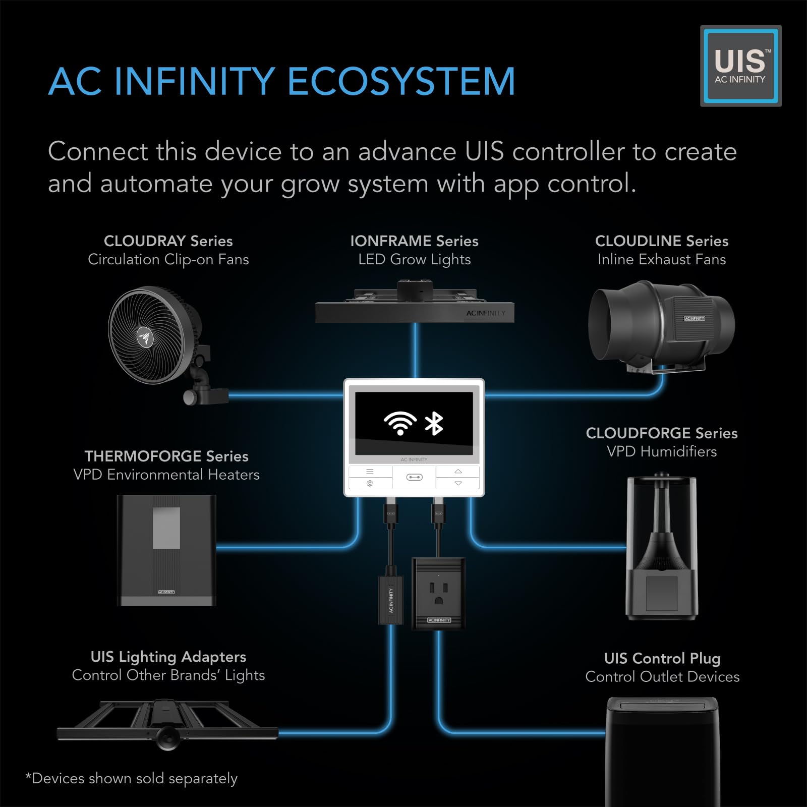 AC Infinity AIRBLAZE S12, Universal Fireplace Blower Fan Kit 12    with Wireless 10-Speed Controller, Compatible with Lennox, He