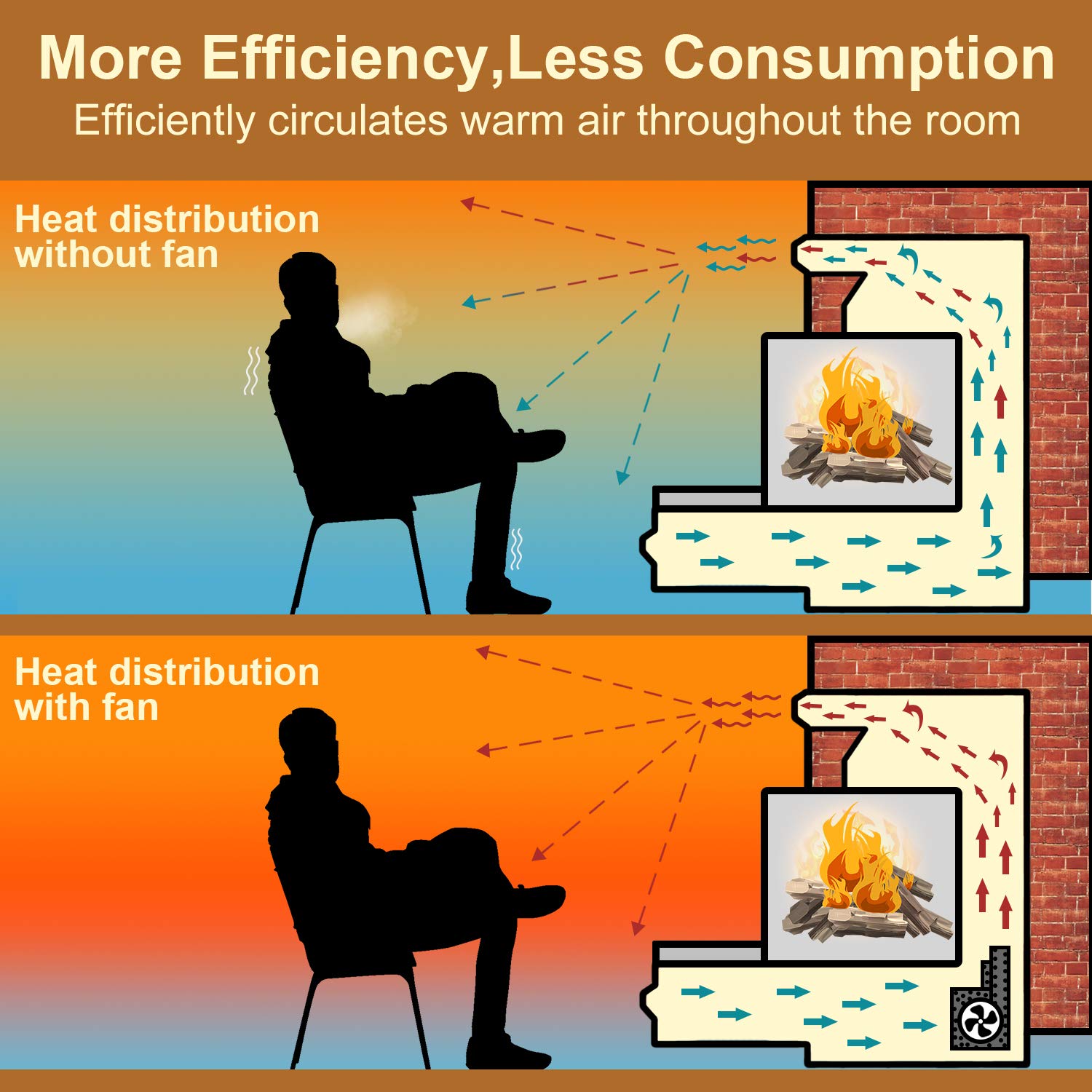 Criditpid GA3650 GA3700 GA3750 BK BKT Fireplace Blower Fan for Desa, FMI, Vanguard, Vexar Astria Fireplace, Replacement Fireplac