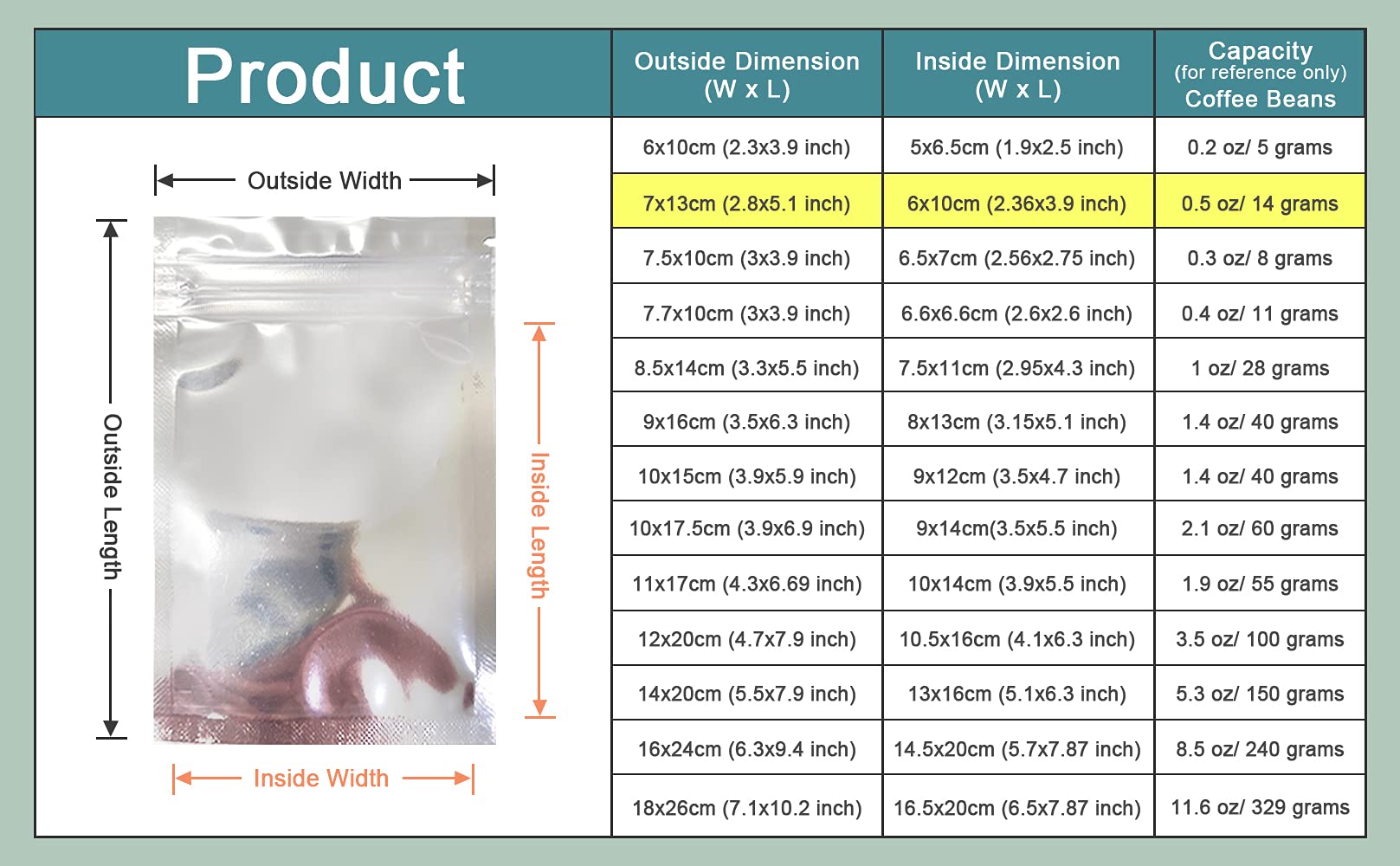 Pabck 100 Pack 2.8X5.1 Inch (Inside Size 2.4X3.9 Inch) Clear Front Resealable Heat Seal Bags For Zip Bulk Food Storage Lock Bag