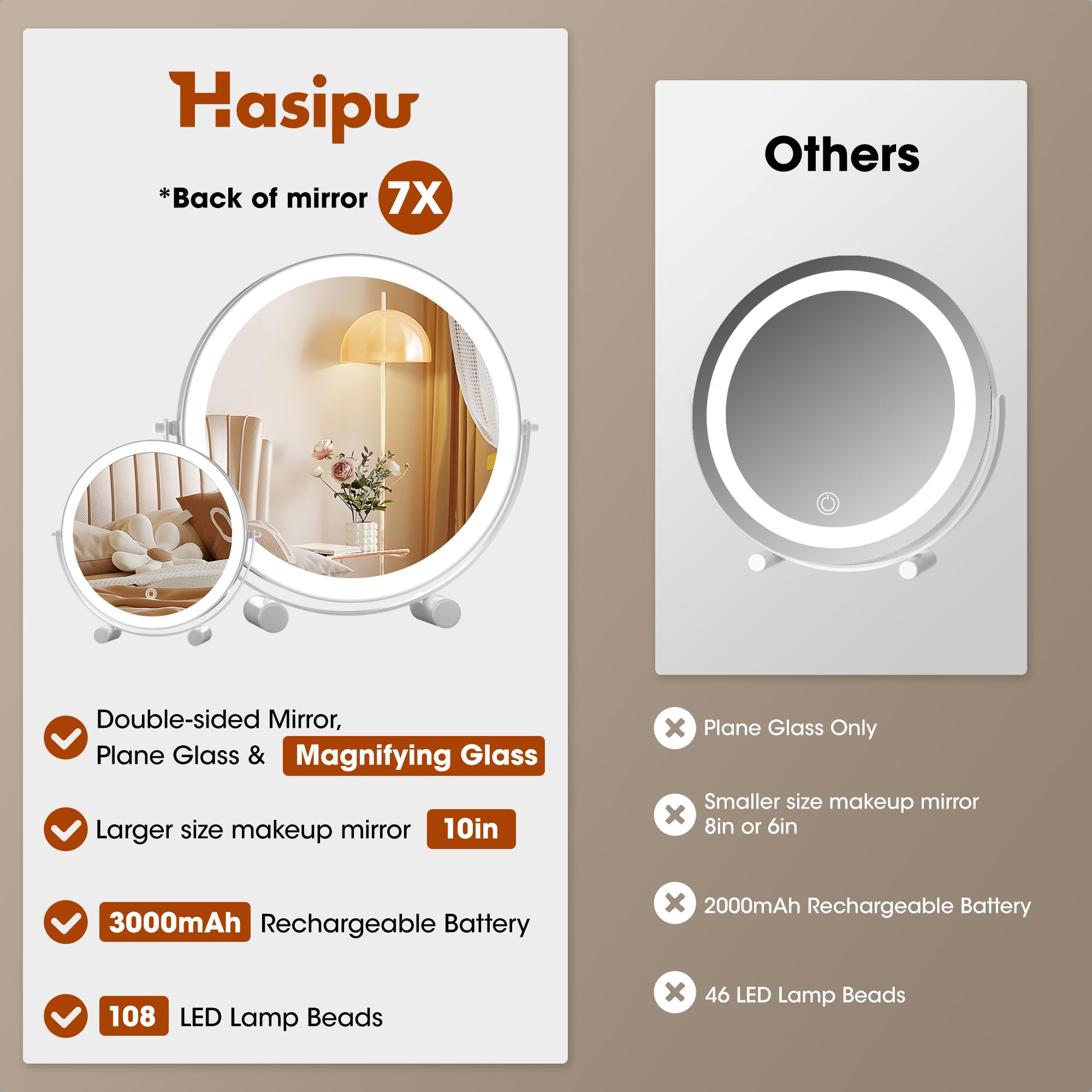 Hasipu 10-Inch Lighted Makeup Mirror With Magnification, White Frame Rechargeable 3000 Mah Vanity Mirror With Lights, Desk Mirro