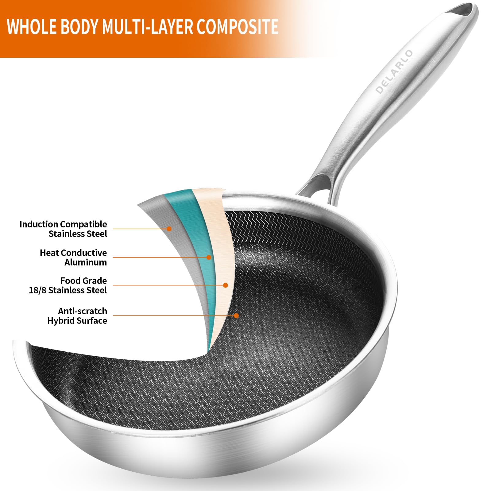 Delarlo Whole Body Tri-Ply Stainless Steel 7.8 Inch Mini Omelet Pans Nonstick Small Frying Pan, Oven Safe Induction Skillet, Sui