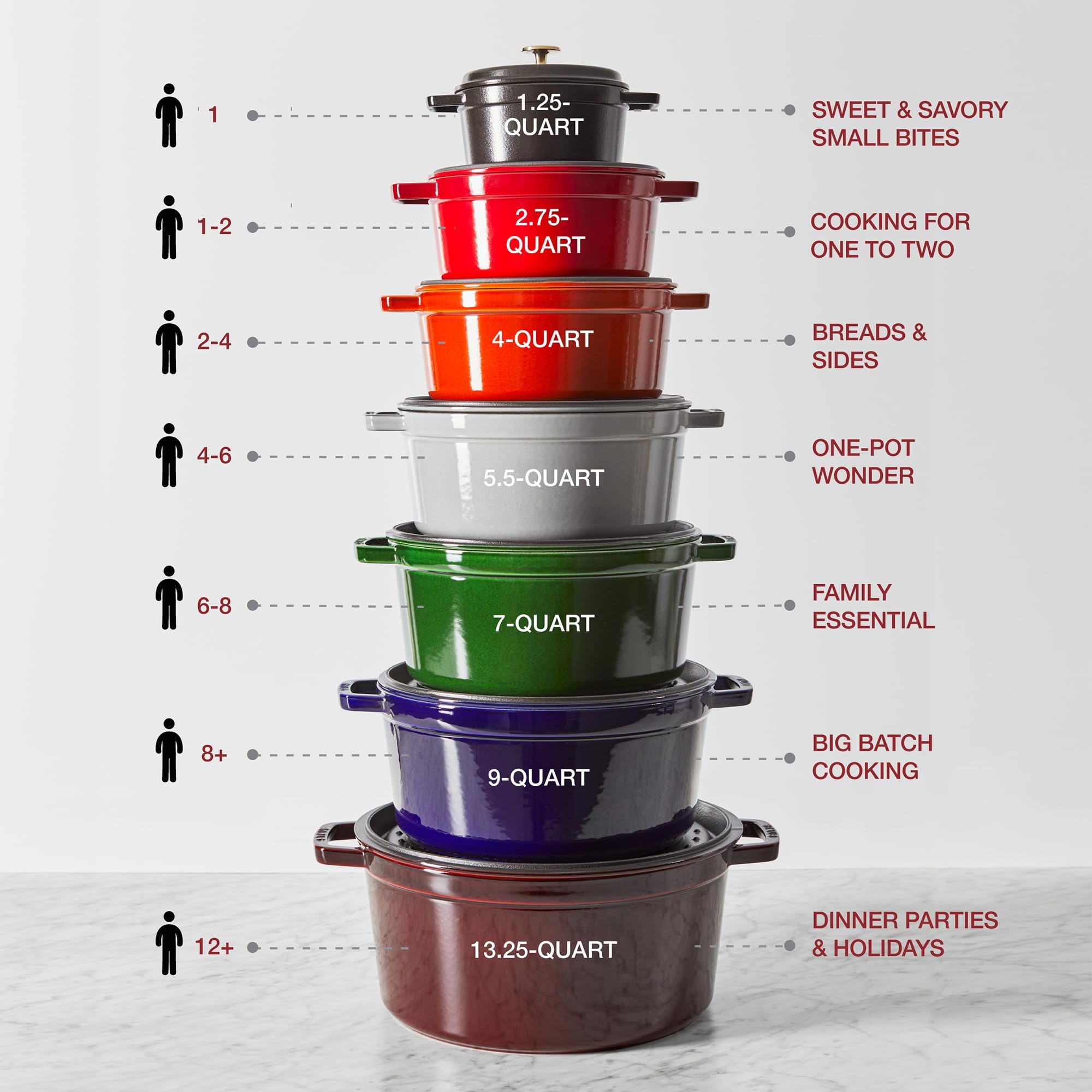 Staub Cast Iron Dutch Oven 4-Qt Round Cocotte, Made In France, Serves 3-4, Cherry