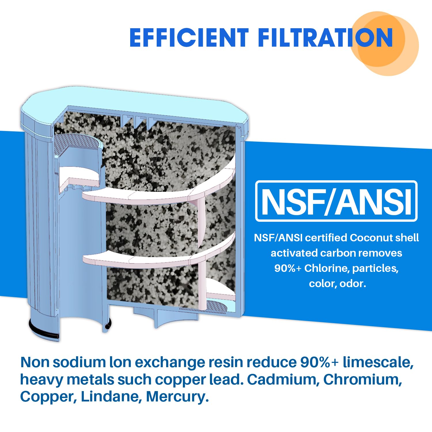 Coffee Water Filter Replacement For Aquaclean Ca6903/10/00/01/22/47, Ca6707/00/10, Cmf009, Philips 2000/3000/3100/4000/5000, 421