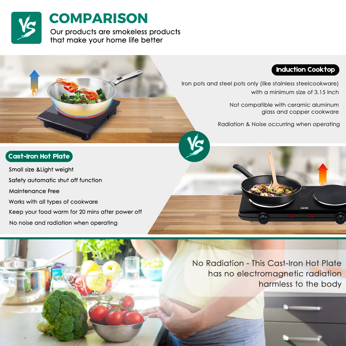 CUKOR Electric Hot Plate  1800W Countertop Burner  Dual Electric Stove  Portabel Electric Cooktop Portabel Double Burner for Cooking