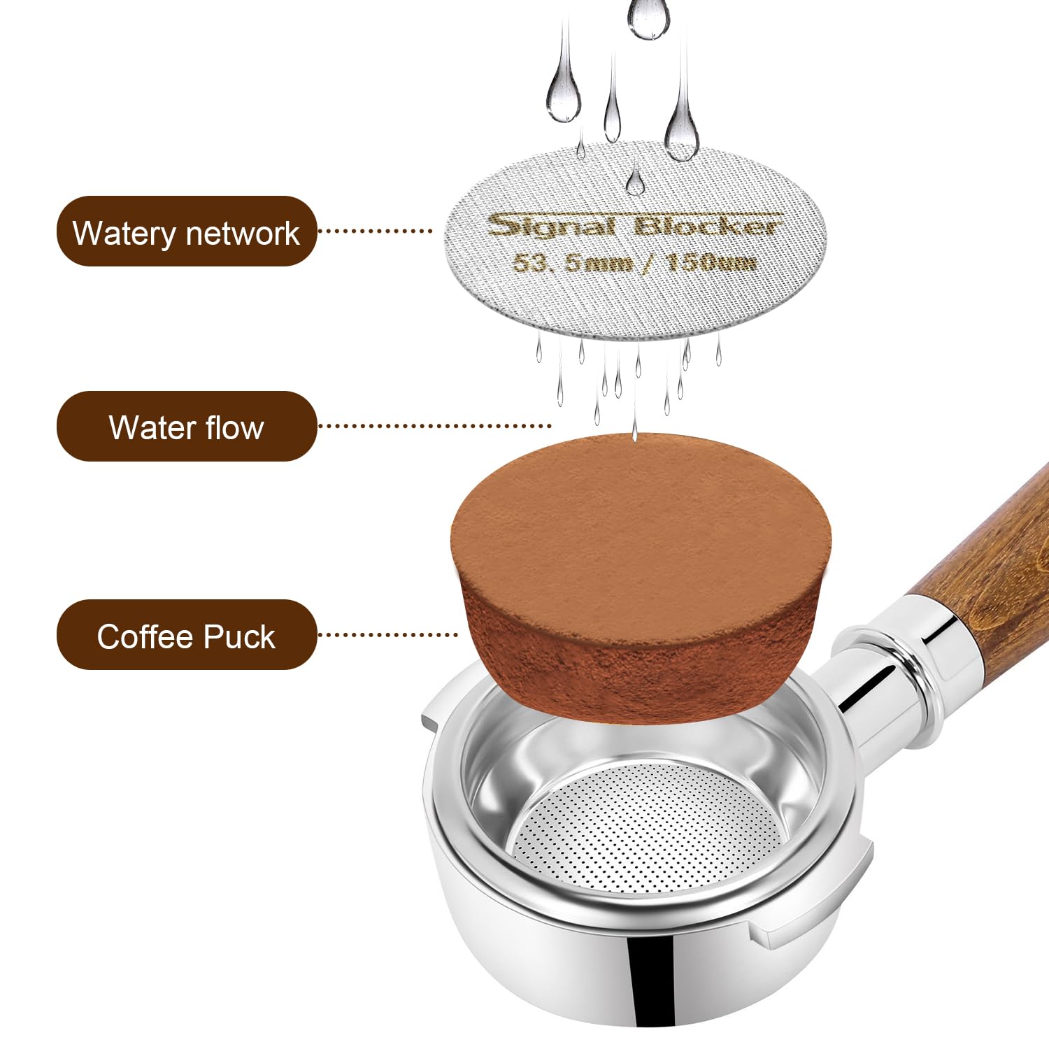 53.5Mm Espresso Puck Screen With Stand: Reusable Filter Fits 54Mm Espresso Portafilter Filter Basket - Professional Barista Coff