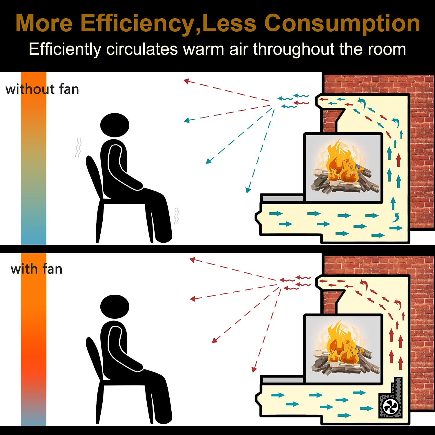 Criditpid BLOT BLOTMC Fireplace Blower Kit for Monessen, Majestic, Martin, Vermont Castings, Fireplace Blower Fan Replacement fo