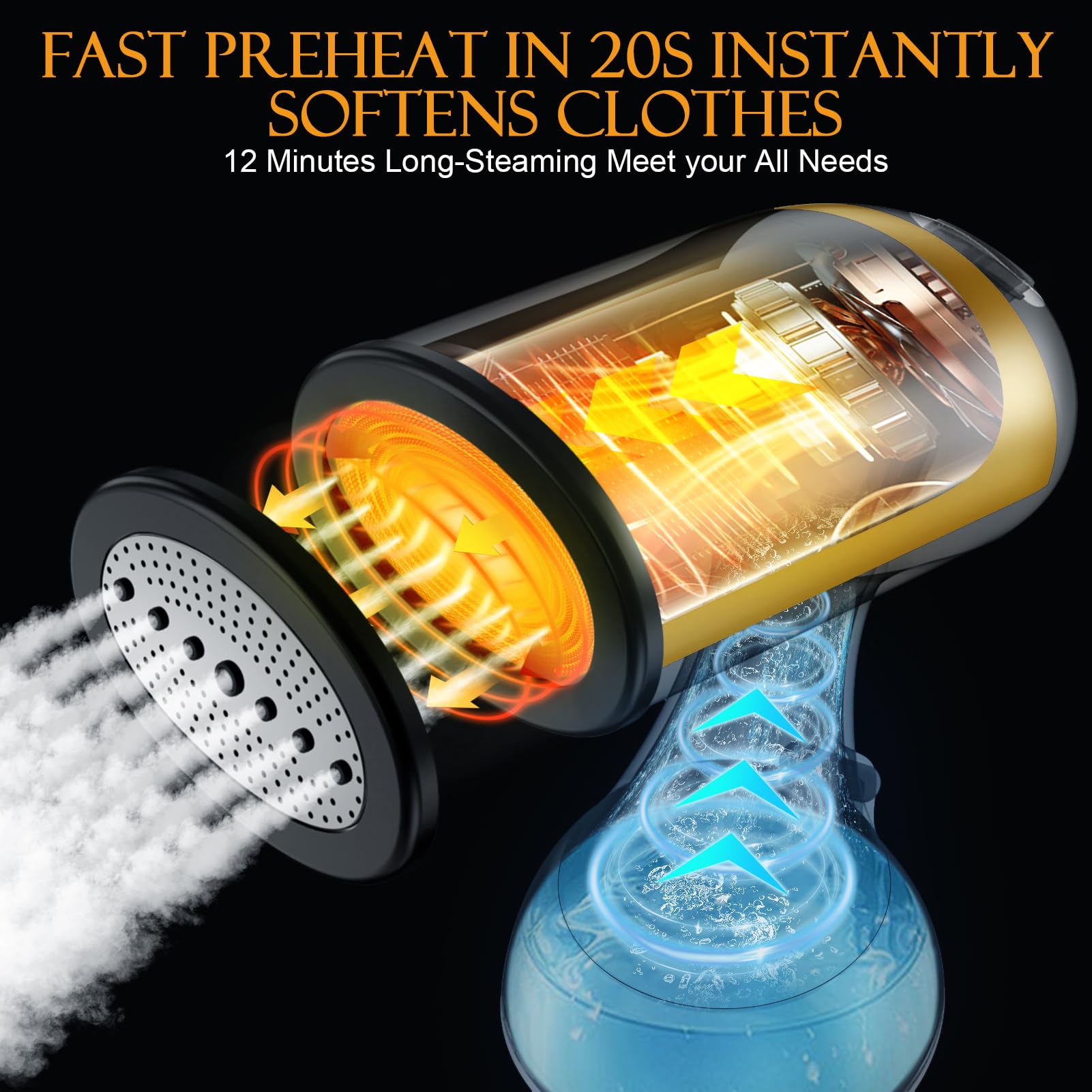 Yewkoisl Portable Handheld Clothes Steamer - 1500W, 20S Fast Preheating, 300Ml Water Tank, Includes Brush Head & Ironing Glove F