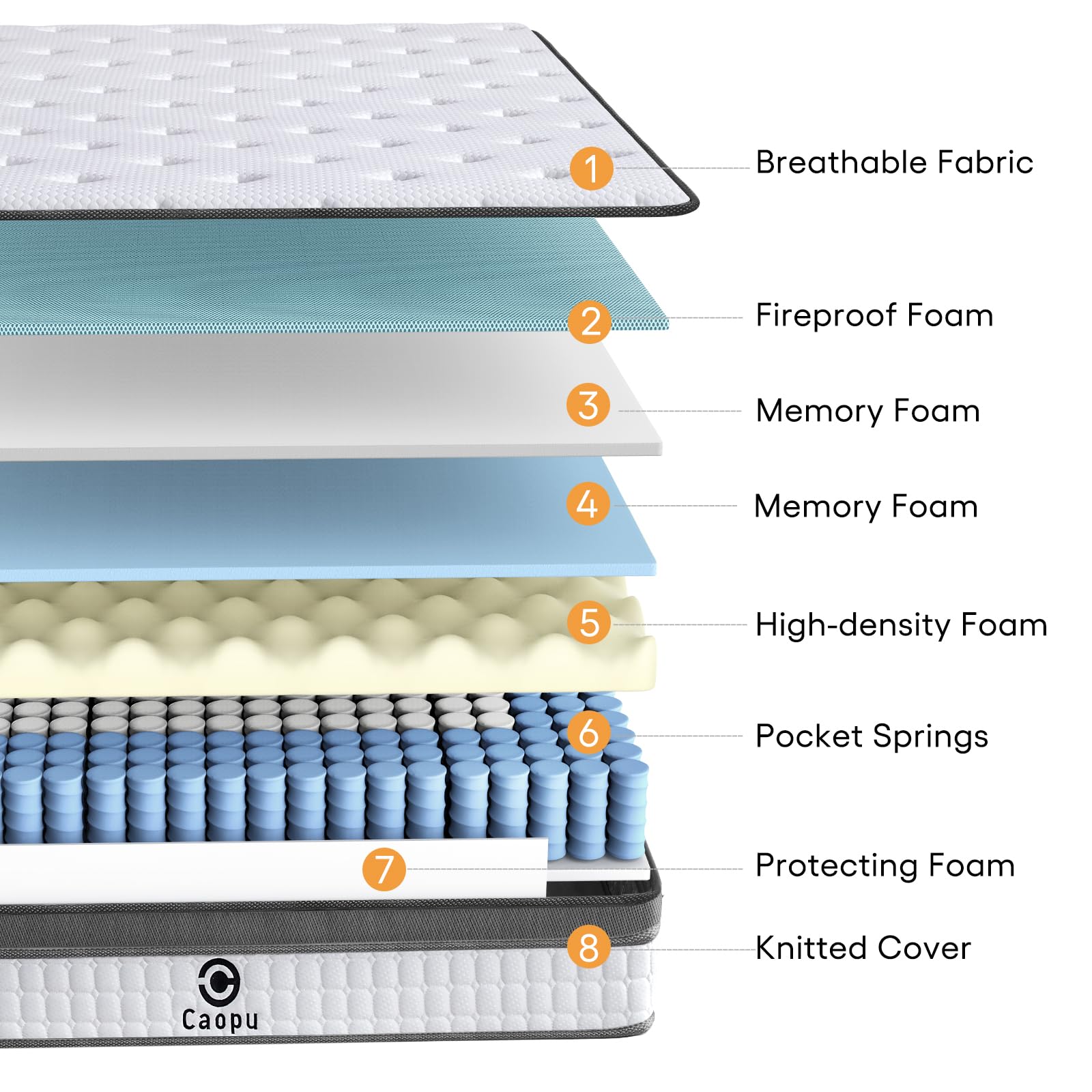 Caopu Queen Mattress, 12 Inch Hybrid Mattress Queen Size In A Box, Medium Firm, Pressure Relief & Motion Isolation, Gel Memory F
