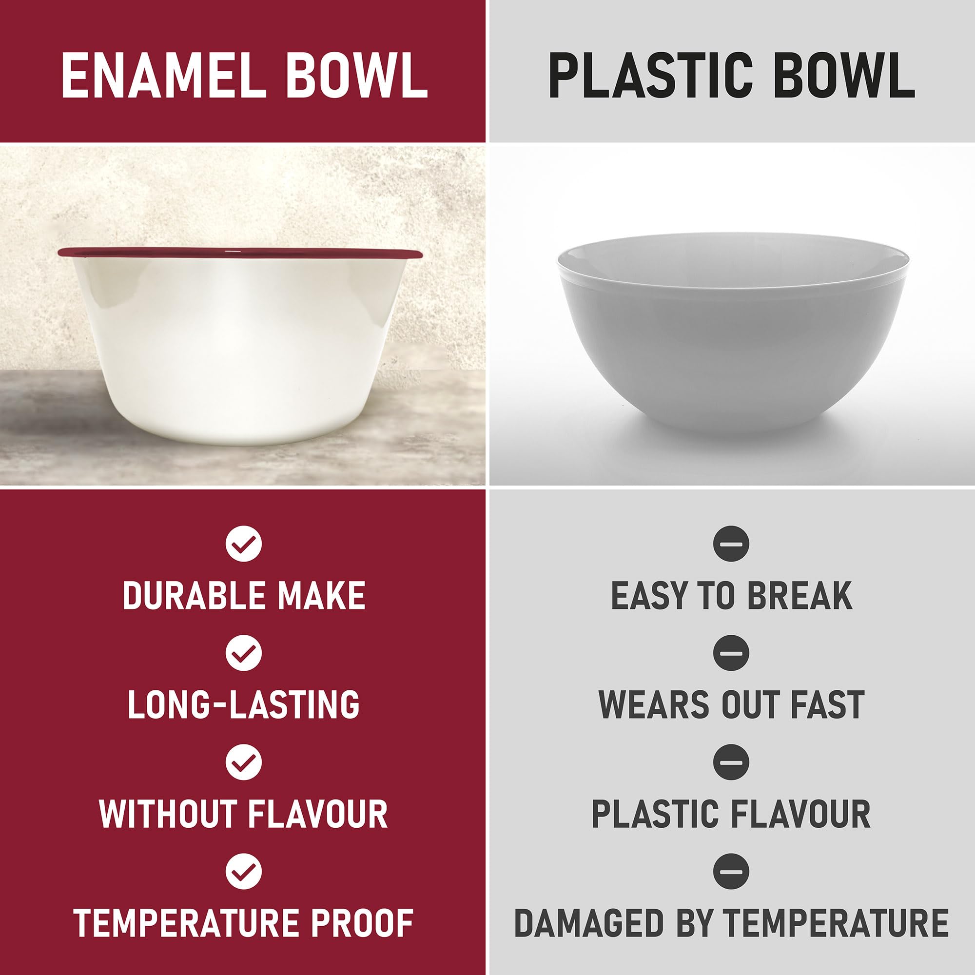 Large Mixing Bowl for Kitchen - Essential White Steel Dish with Red Trim for Salad  Batter  Cream - Great for Serving and Marinating - Dishwasher & Freezer Safe