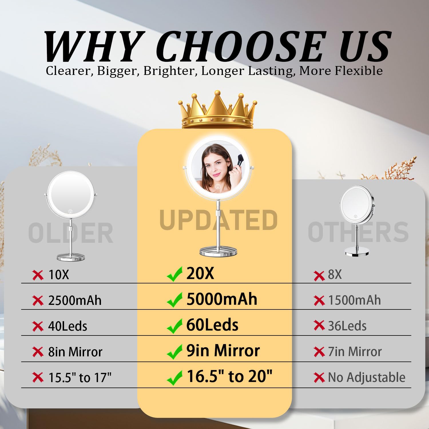 9In Vanity Mirror With Lights, Rechargeable 5000Mah Lighted Makeup Mirror, 1X/20X Double Sided Magnifying Mirror, 360 Rotate, 3