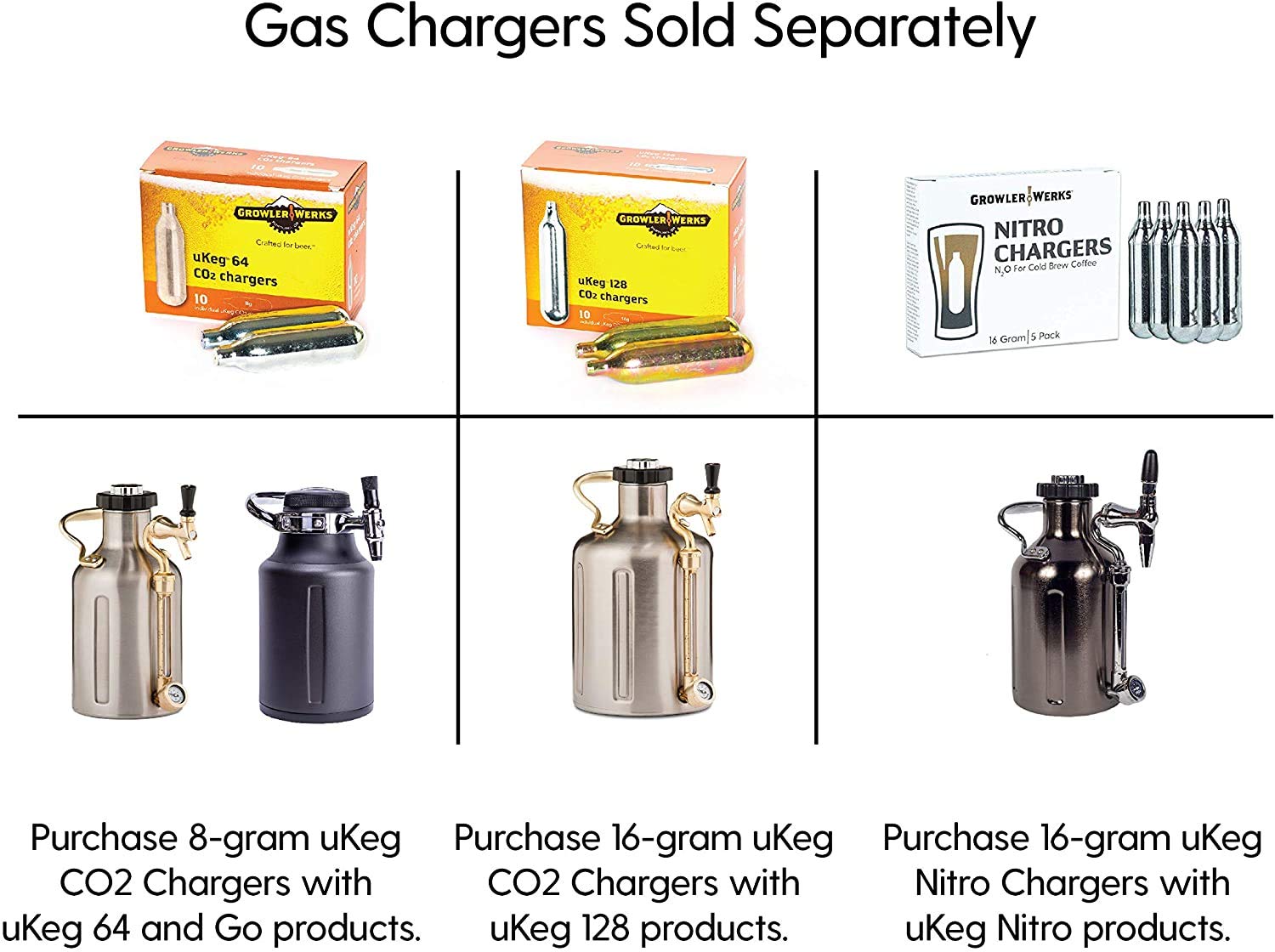 Growlerwerks Nitro N2O Chargers, 10-Pack, Silver