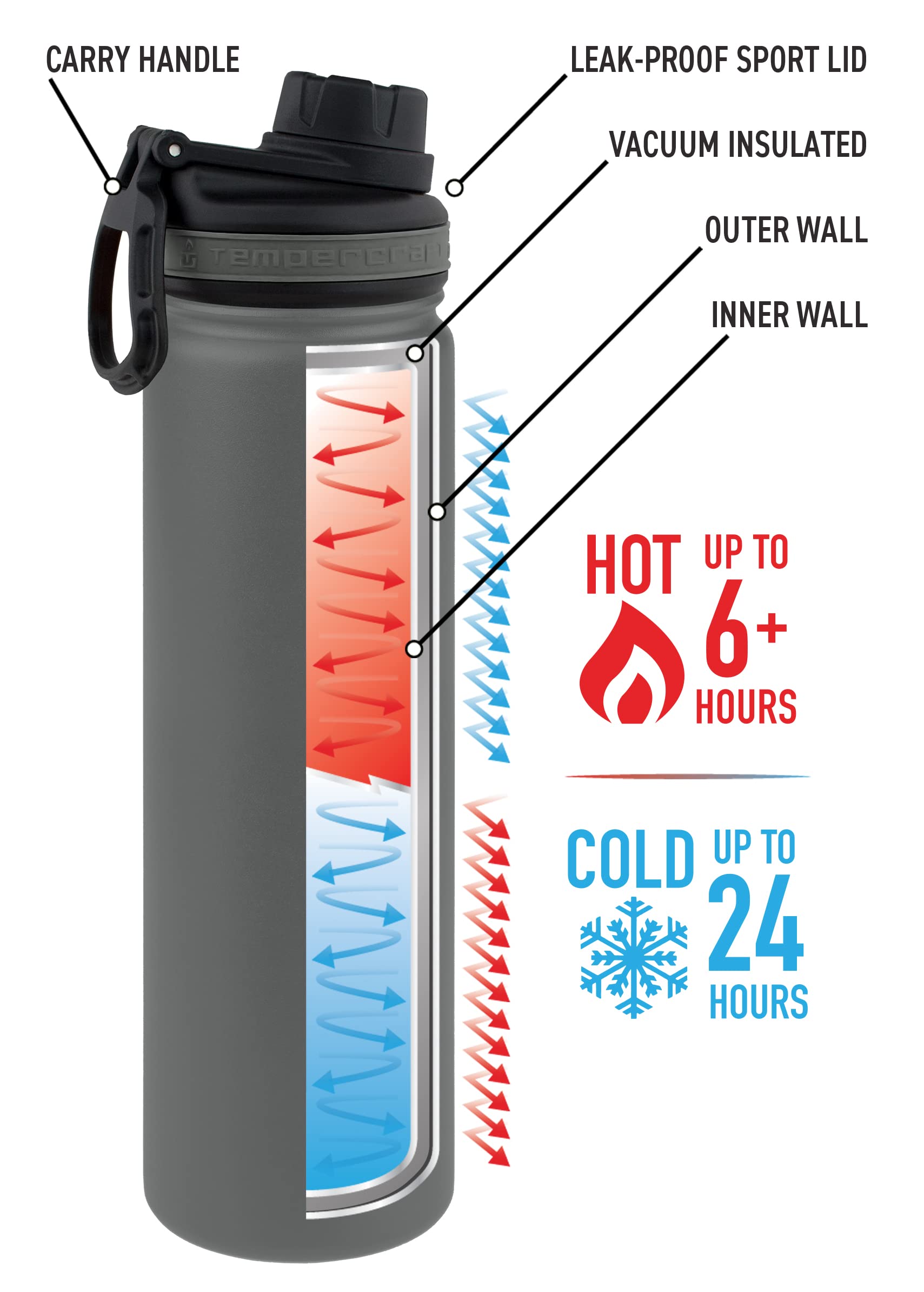 Tempercraft 22 Oz Vacuum Insulated Sport Bottle | Custom Laser Engraved Options | Stainless Steel, Double-Walled, Wide Mouth (Pe