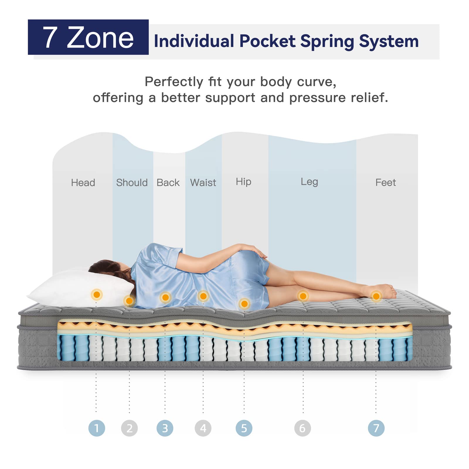 Vesgantti 10 Inch Multilayer Hybrid Cal King Mattress - Multiple Sizes & Styles Available  Ergonomic Design with Memory Foam and Pocket Spring  Medium Firm Feel  Grey