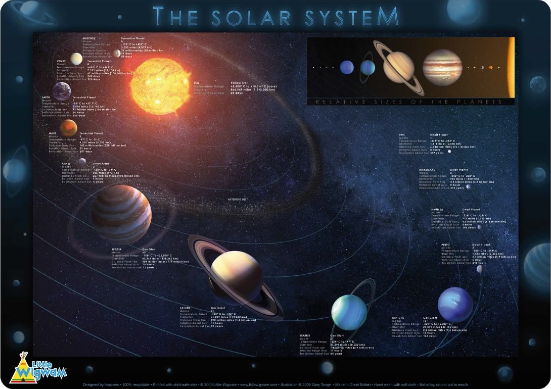 Little Wigwam The Solar System Placemat - Including Dwarf Planets!