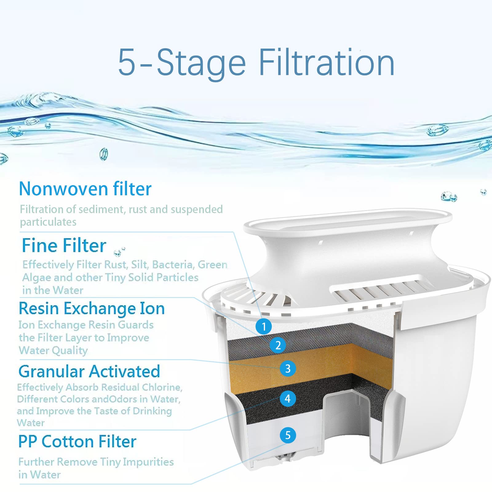Owiara Alkaline Water Filter Pitcher With Filter, 14 Cup Digital Display Water Purifier Pitcher In Bpa Free For Quick Clear Chlo
