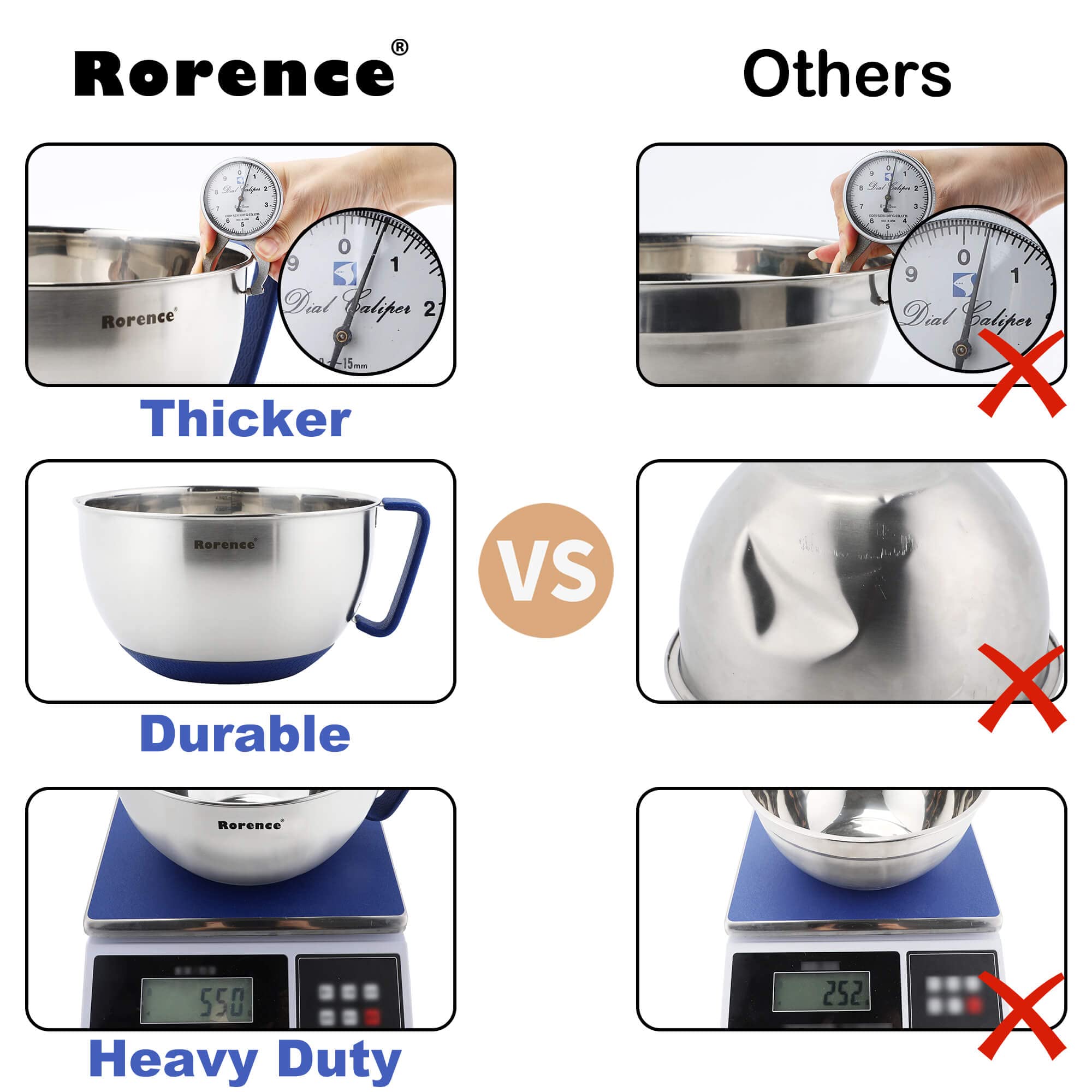 Rorence Mixing Bowls Set: Stainless Steel Non-Slip Bowls With Pour Spout, Handle And Lid - Set Of 3 - Blue