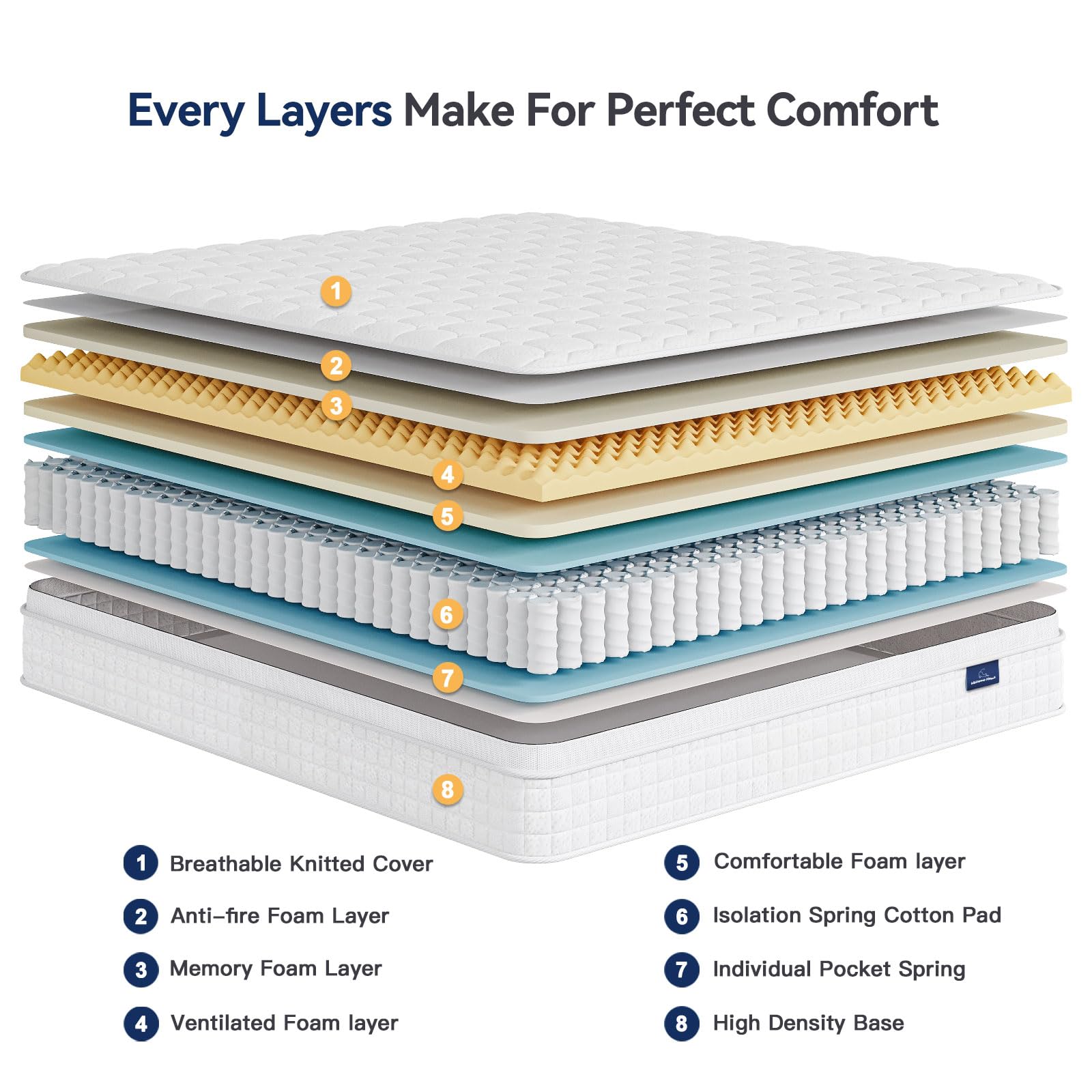Vesgantti 10 Inch Twin Xl Multilayer Hybrid Mattress - Multiple Sizes & Styles Available, Ergonomic Design With Memory Foam And