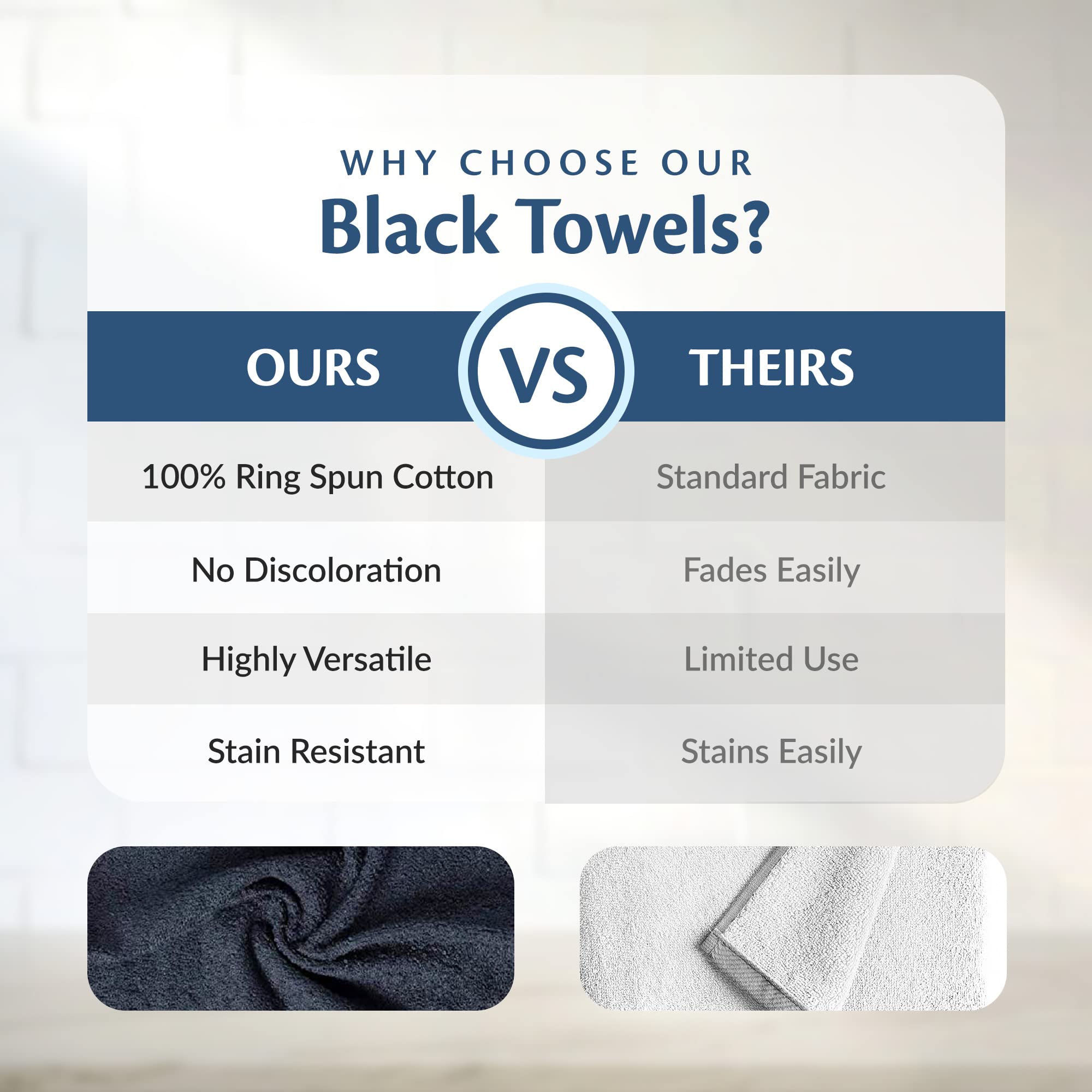 Groko Textiles Black Bleach Proof Towels Set, 48 Pack 100% Cotton 16'' X 27'' Color Safe, Stain Resistant, Quick Drying Towels f