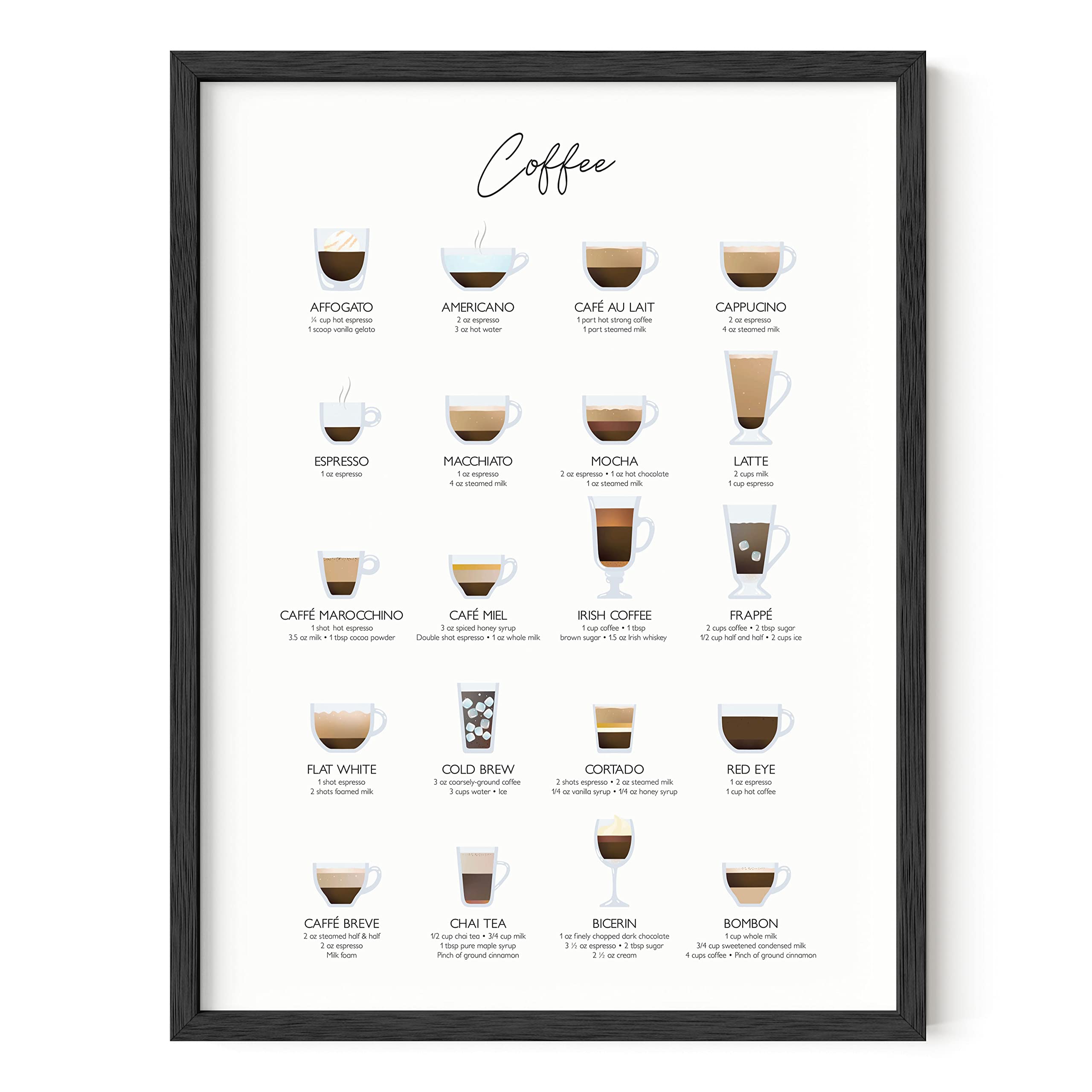 Ripgrip Coffee Art Print And Cafe Decor| Coffee Bar Decor College Dorm Poster, Dorm Wall Decor For Girls, Kitchen And Apartment