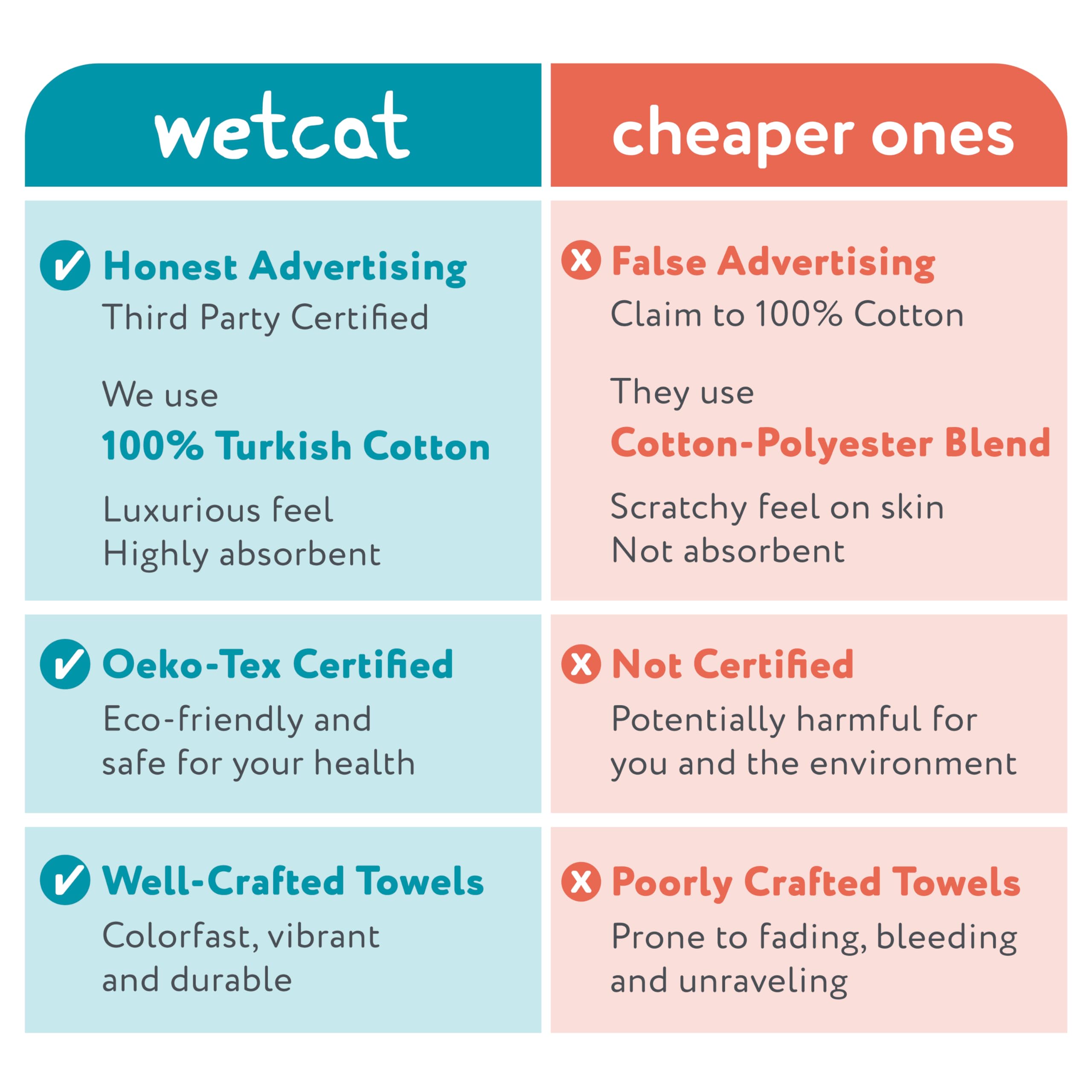 Wetcat Turkish Beach Towel Oversized 38X71 100% Cotton Sand Free Quick Dry Extra Large Light Travel Towel For Adults Beach Acces