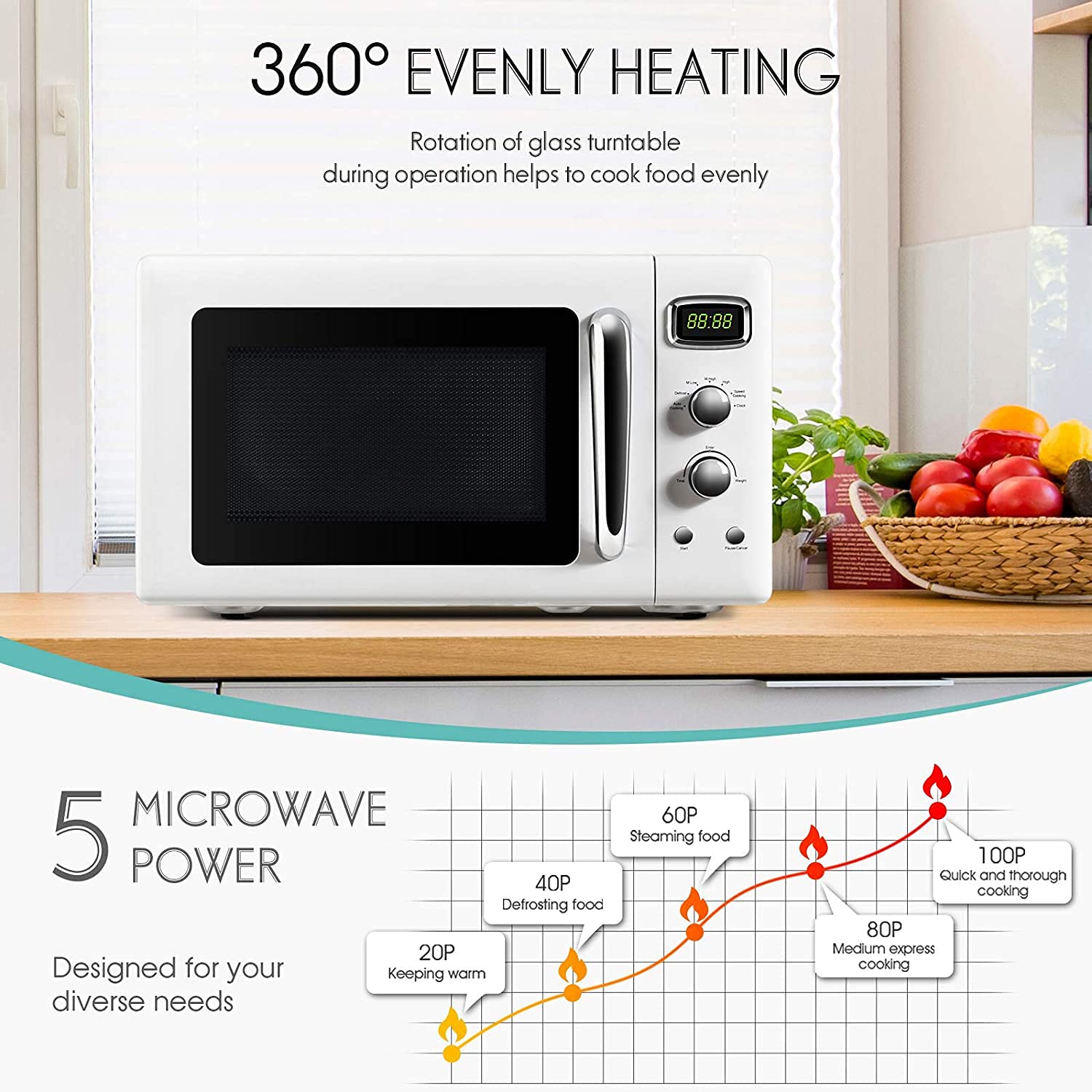 Moccha Large 0.9Cu.Ft Countertop Microwave Oven, 900-Watt Retro Microwave W/Child Safety Lock, Defrost & Auto Cooking Function,