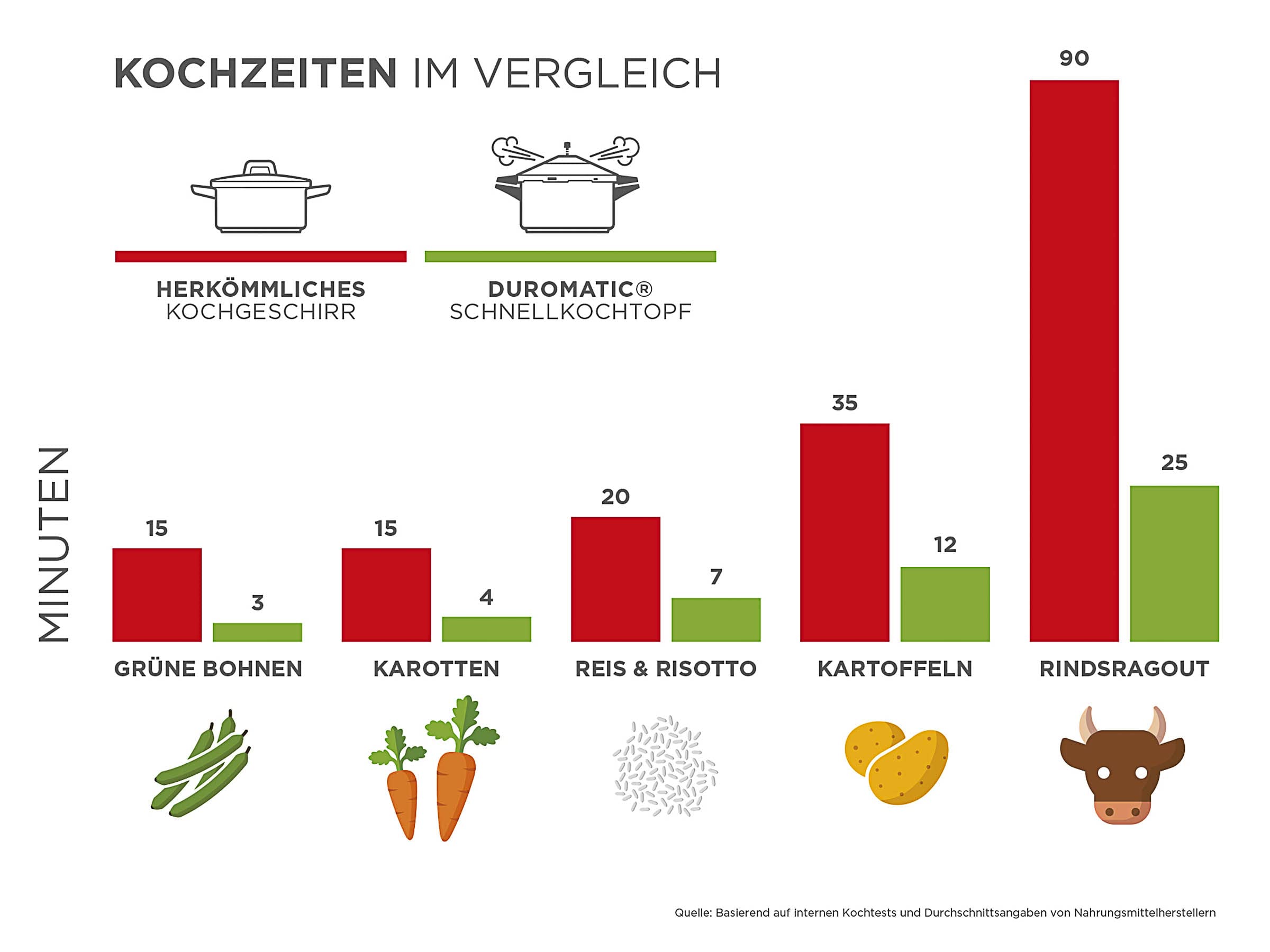 Kuhn Rikon Duromatic Stainless-Steel Saucepan Pressure Cooker - 7.4-Qt, Silver