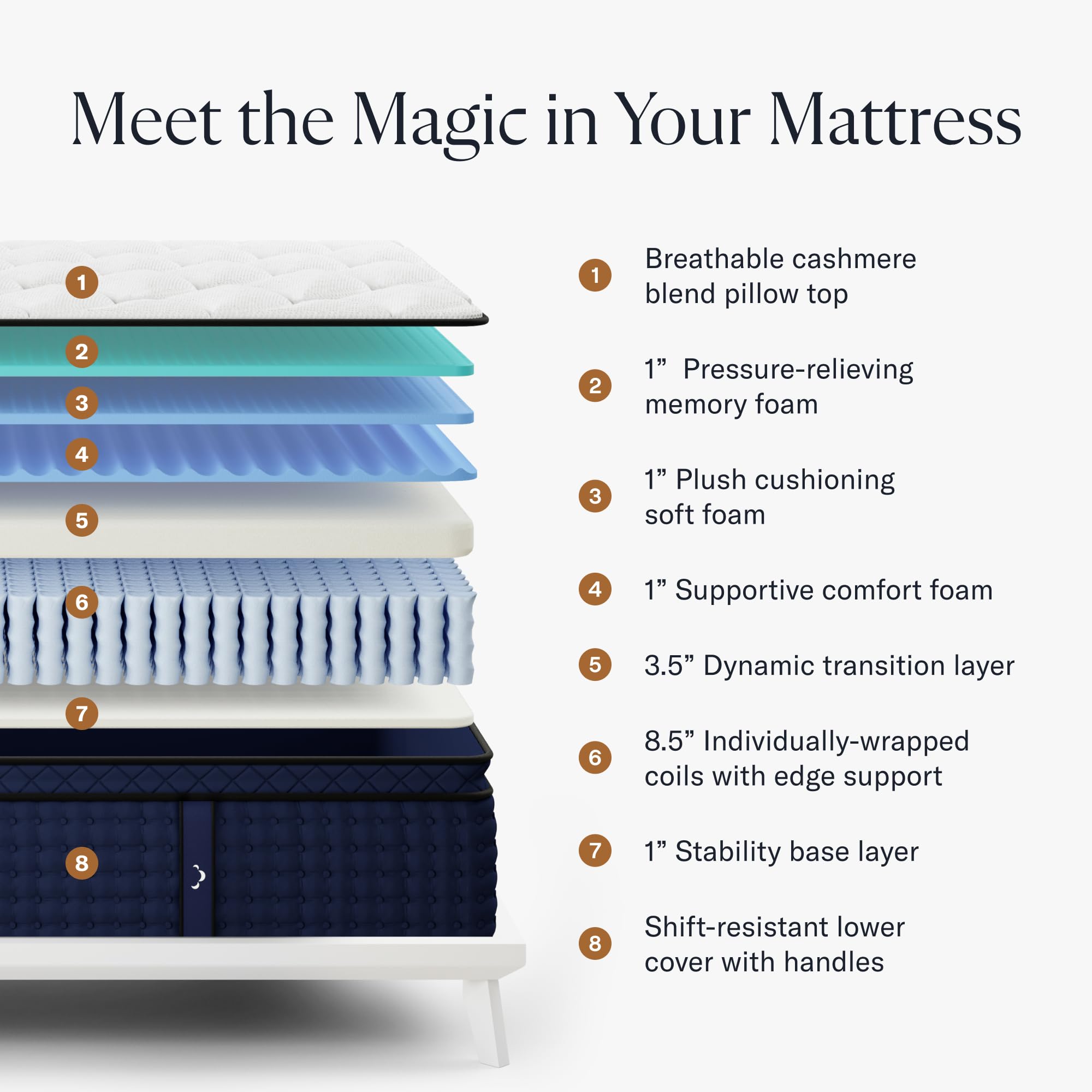 DreamCloud Premier Rest 16" Cal King Mattress - Luxury Hybrid Memory Foam, 8 Layers, White, Model 143795P, 365 Night Trial, Forever Warranty