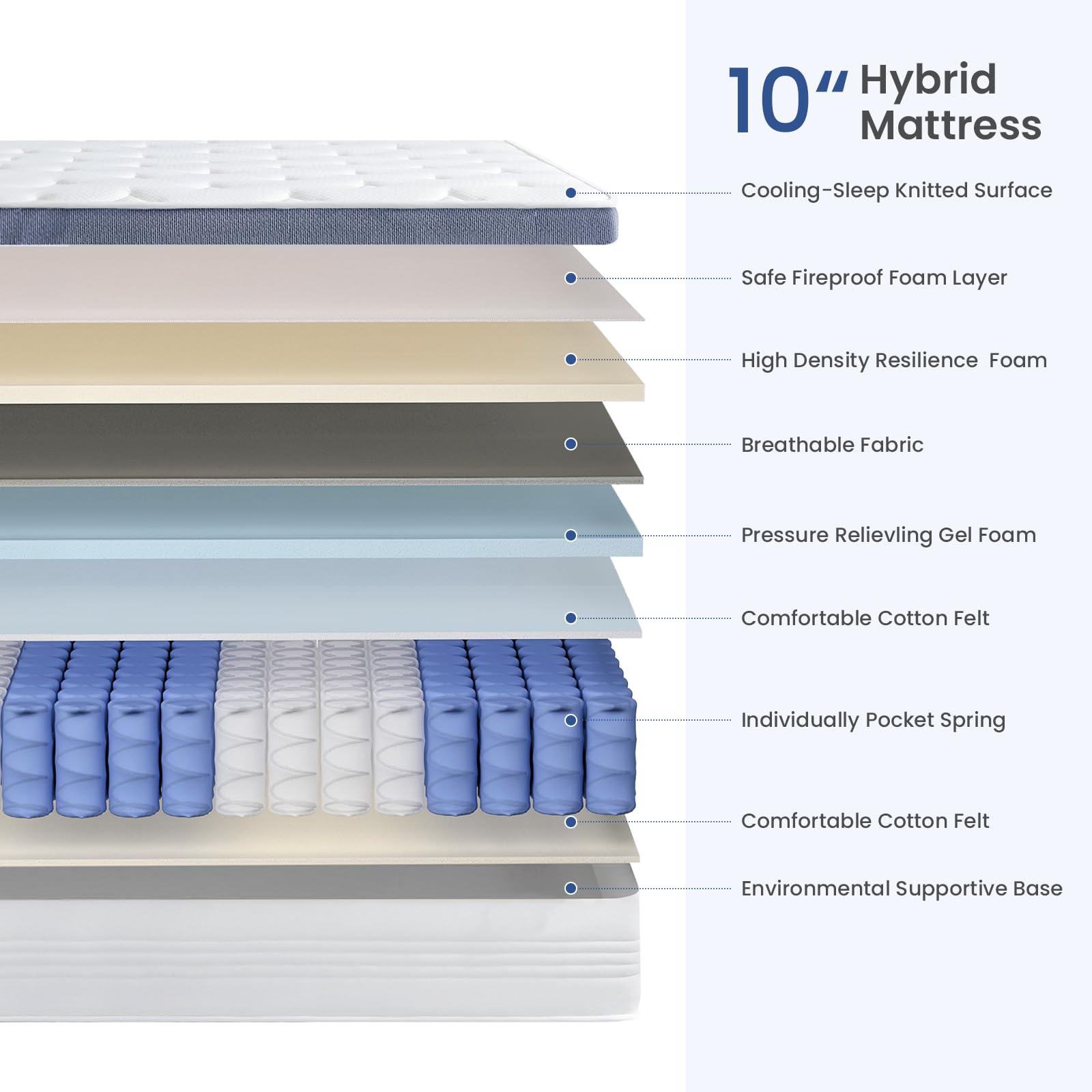 Dourxi Full Size Mattress 10 Inch, Hybrid Full Mattress In A Box With Cooling Gel Memory Foam And Individually Pocket Innersprin