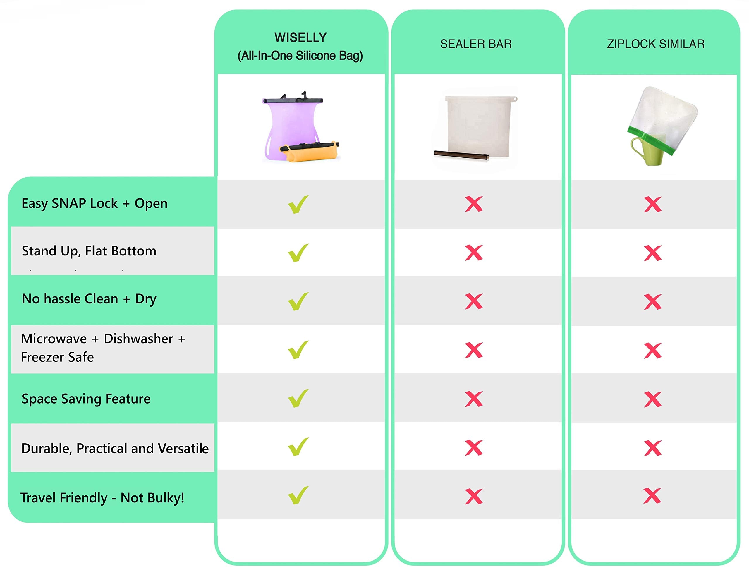 Reusable Silicone Food Storage Dishwasher Safe Food Bags Stand-Up (4 x 33 Oz) Microwave Freezer Bag