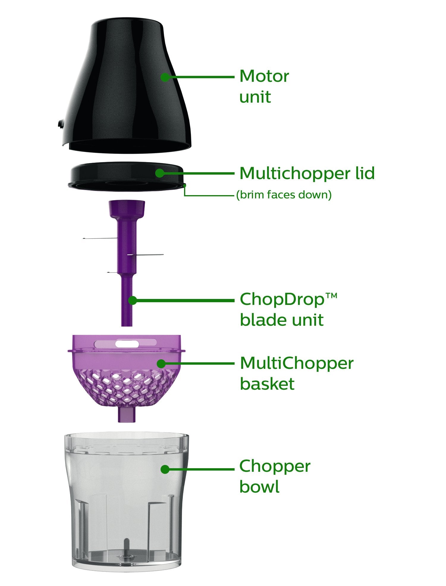 Philips Kitchen Appliances MultiChopper with Chop Drop Technology, White, HR2505/56, 1 liter