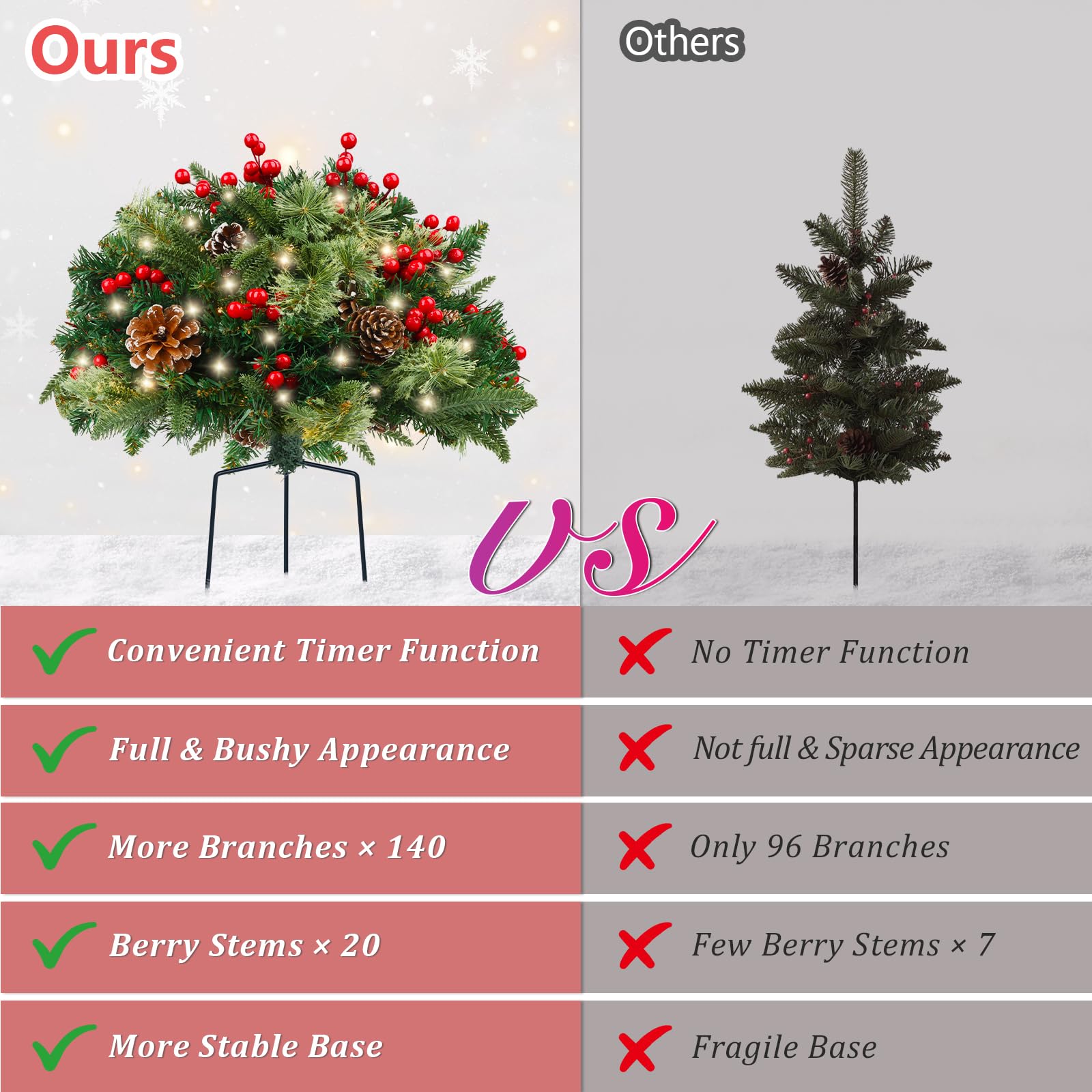 TOWPONICS Set of 2 Outdoor Christmas Trees Urn Filler, 18in Prelit Battery Operated Artificial Small Xmas Tree Holiday D  cor wi