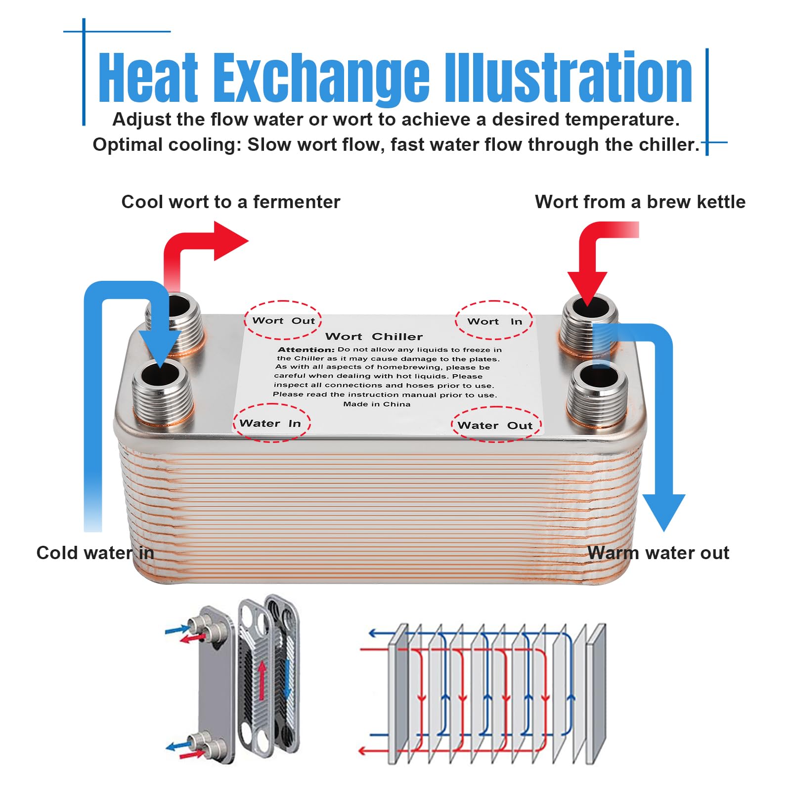 FERRODAY Wort Chiller 30 Plate 1/2 NPT Plate Chiller Stainless Steel Brazed Plate Heat Exchanger 1/2 Thread Plate Chiller - 7.3'' x 2.8''