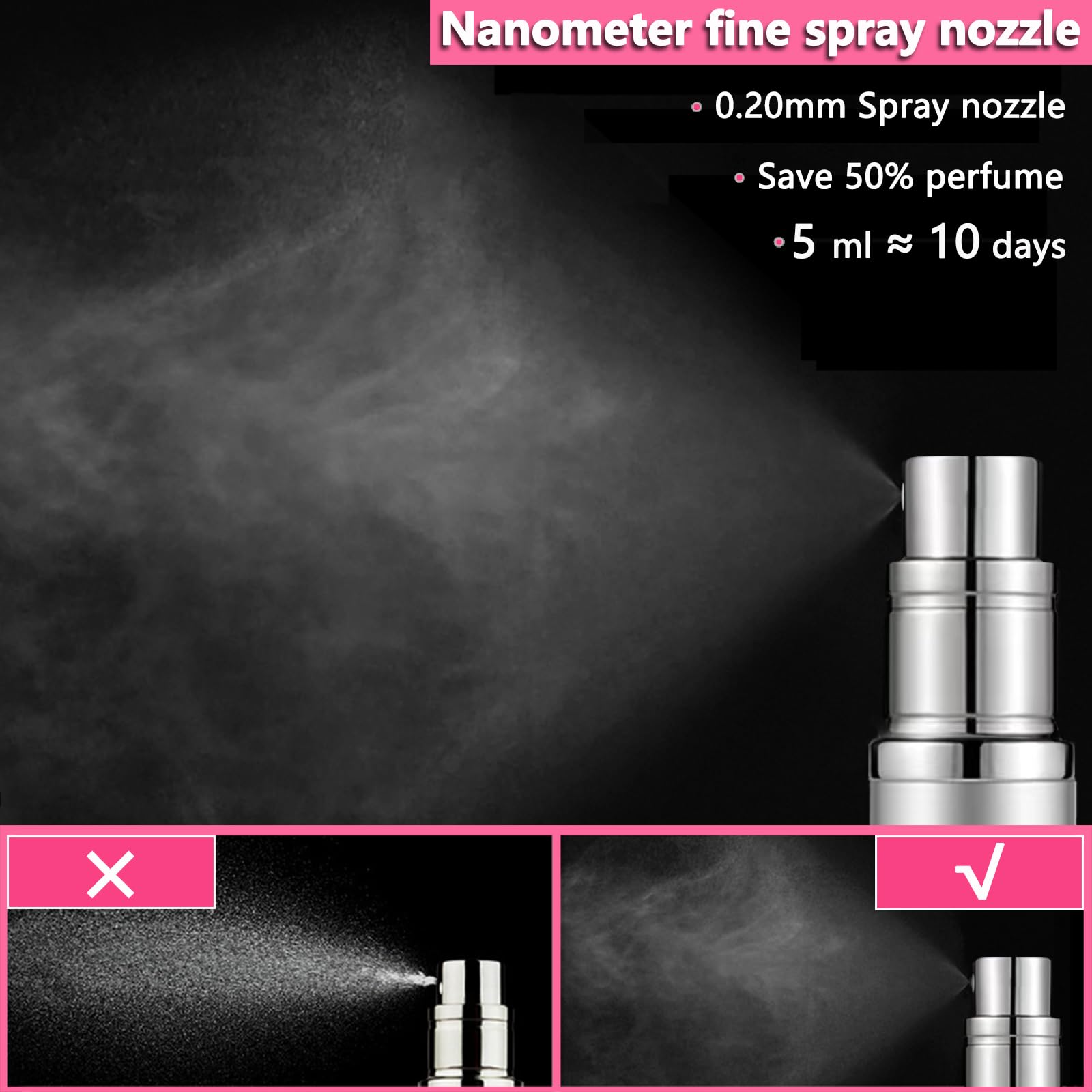 ANTOKX Travel Perfume Bottle Atomizer - 5ML Leakproof Pocket Sprayer for Men & Women, Black-1