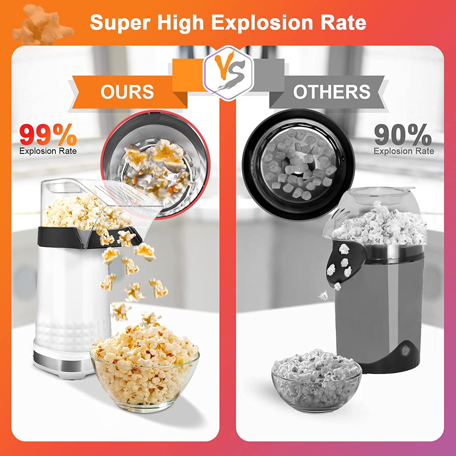Kodaqo Popcorn Maker, Hot Air Popper 1200W With Etl Certified, Bpa Free, No Oil, Diy Flavors, 98% Super High Explosion Rate Mach
