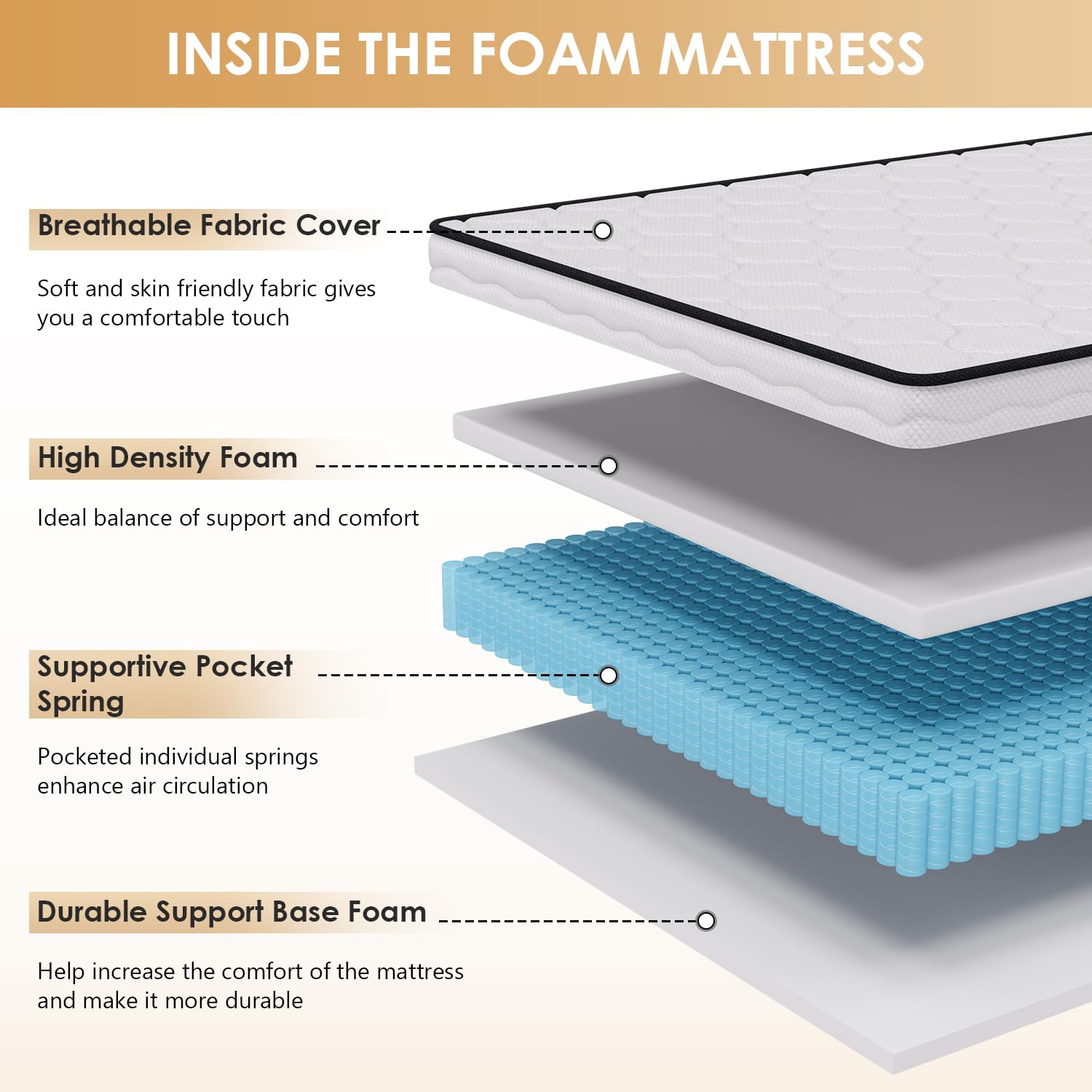 Paylesshere 6 Inch Hybrid Mattress With Innerspring And Foam/Fiberglass Free/Medium Firm Spring Mattress/Twin Size Mattress In A