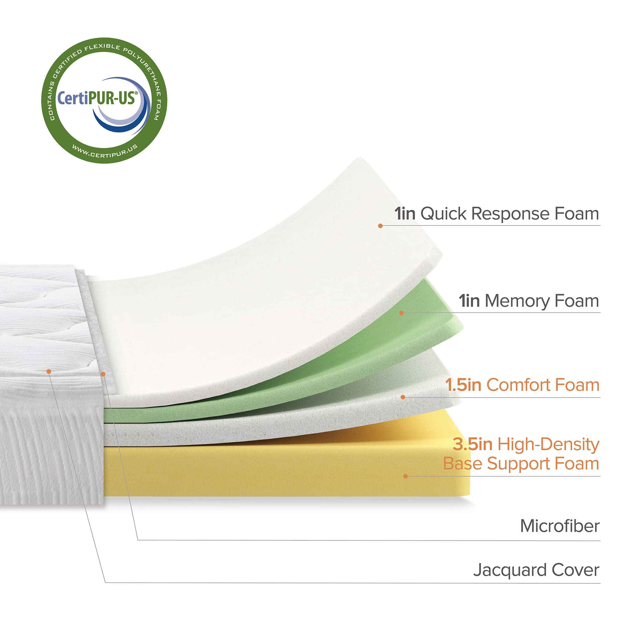 Zinus 8 Inch Cloud Memory Foam Mattress, Full, Fiberglass Free, Pressure Relieving, Mattress In A Box, Certipur-Us Certified, Wh